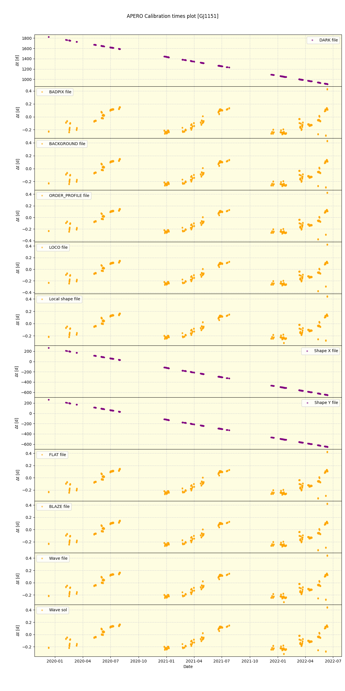 ../../../_images/debug_mjd_cdt_plot_GJ1151_spirou_offline_udem.png