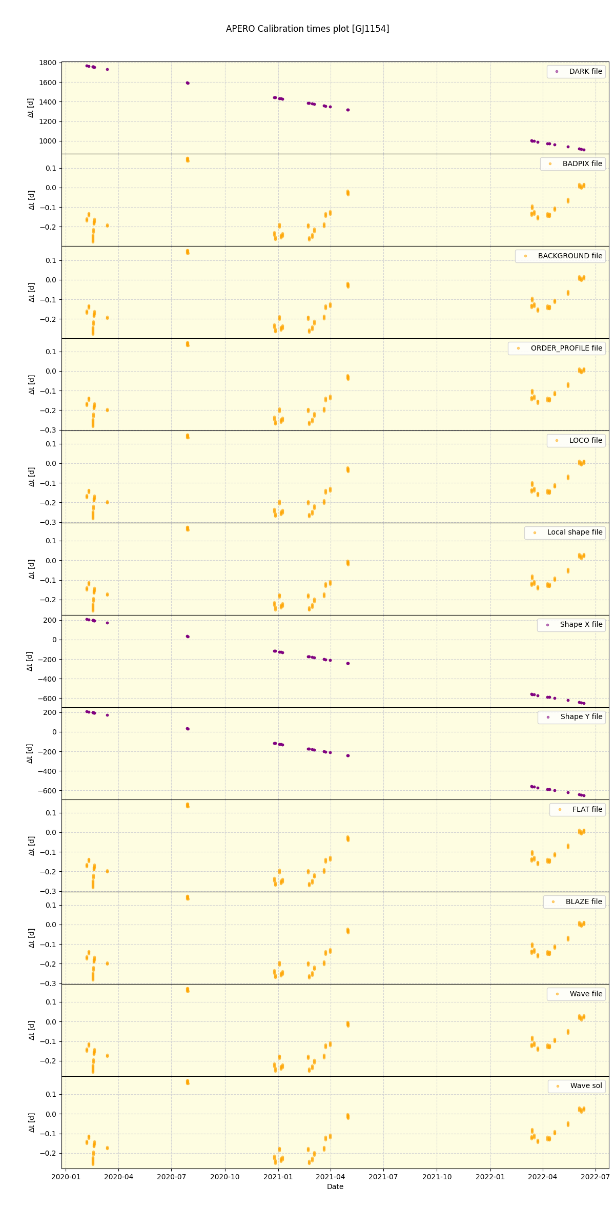 ../../../_images/debug_mjd_cdt_plot_GJ1154_spirou_offline_udem.png