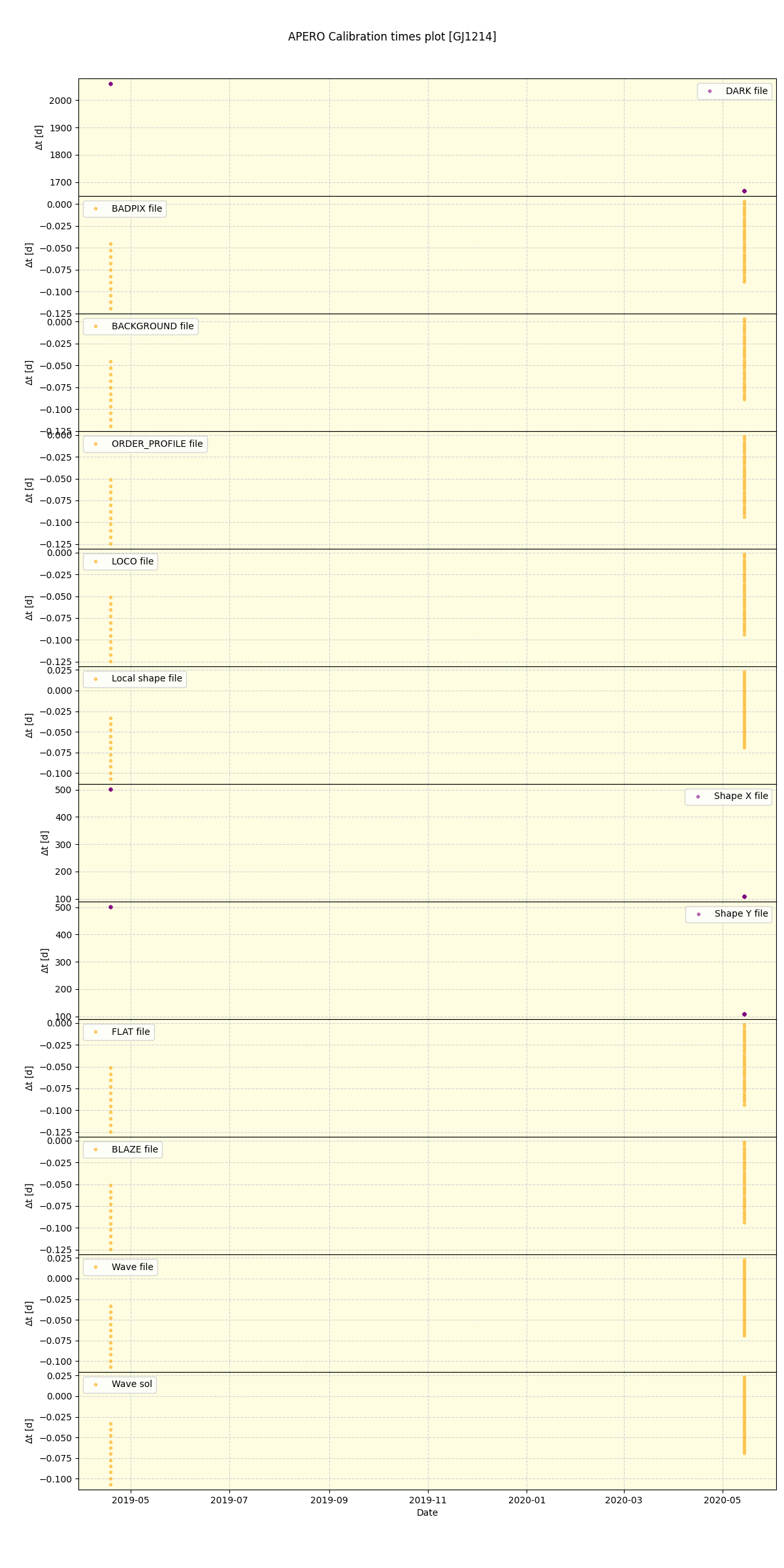 ../../../_images/debug_mjd_cdt_plot_GJ1214_spirou_offline_udem.png