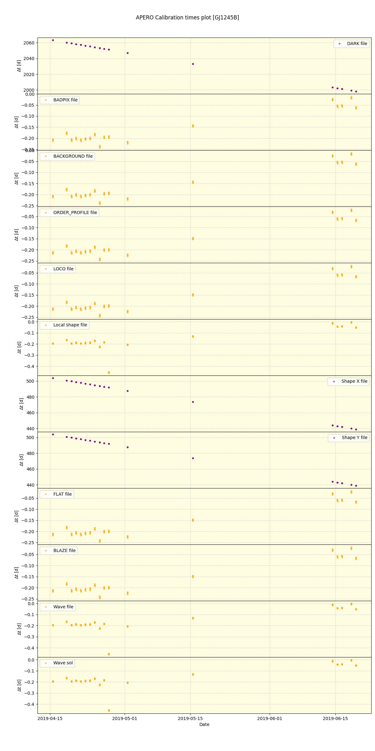 ../../../_images/debug_mjd_cdt_plot_GJ1245B_spirou_offline_udem.png