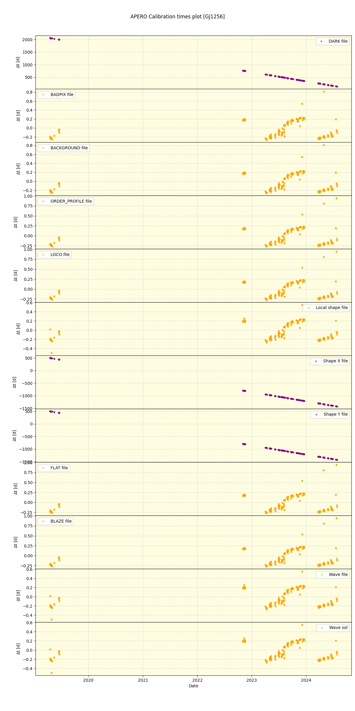 ../../../_images/debug_mjd_cdt_plot_GJ1256_spirou_offline_udem.png