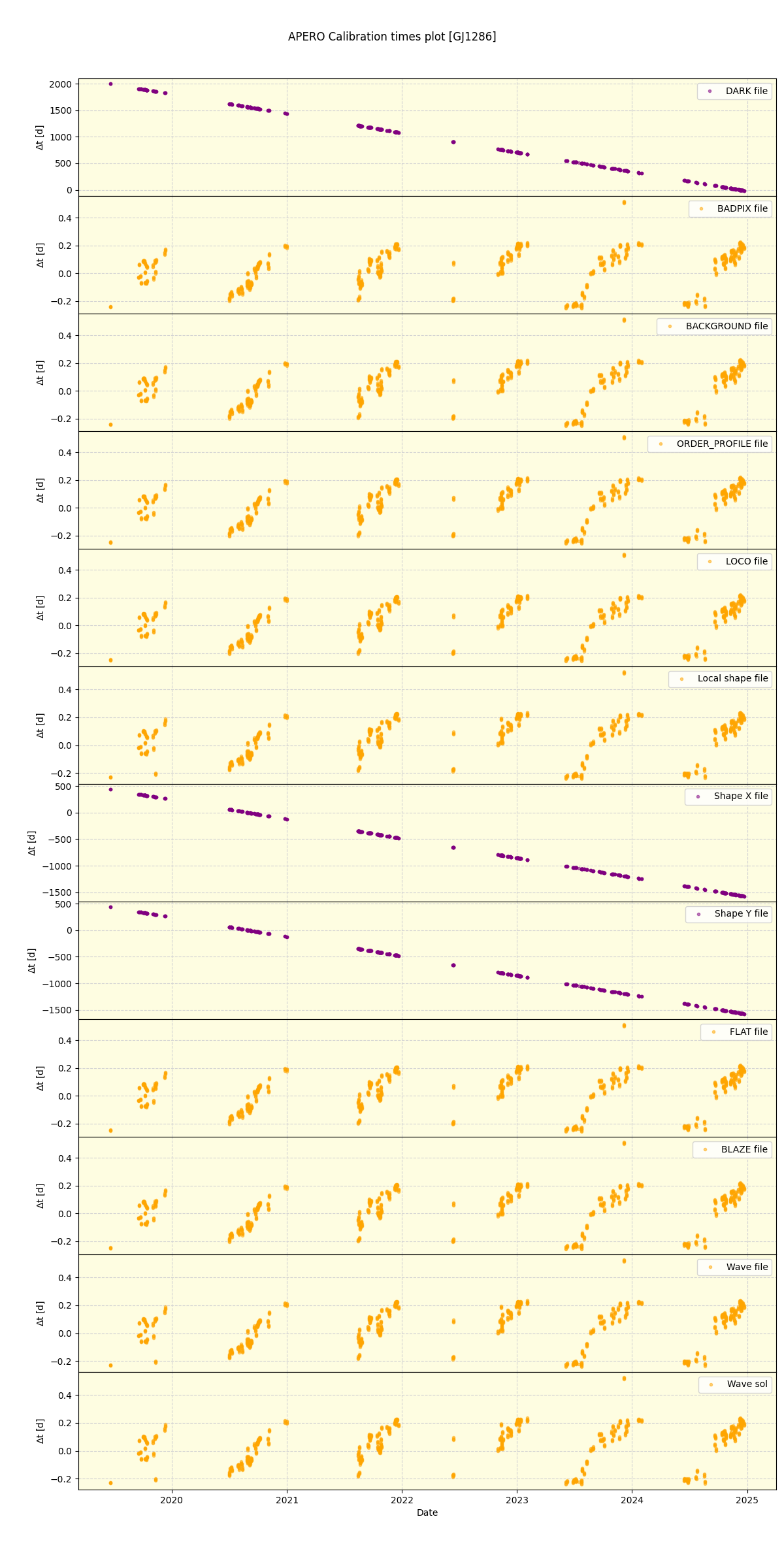 ../../../_images/debug_mjd_cdt_plot_GJ1286_spirou_offline_udem.png