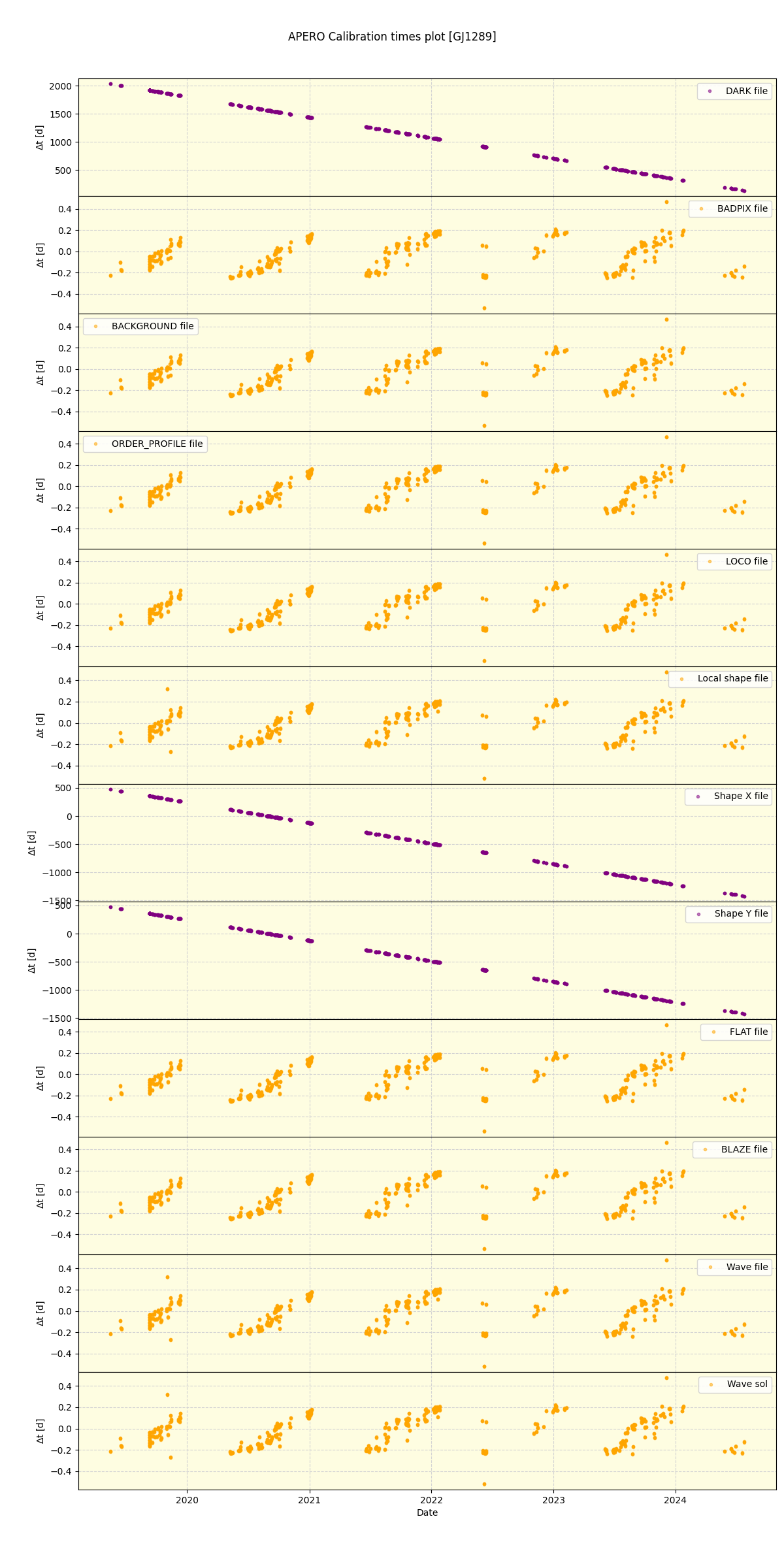 ../../../_images/debug_mjd_cdt_plot_GJ1289_spirou_offline_udem.png