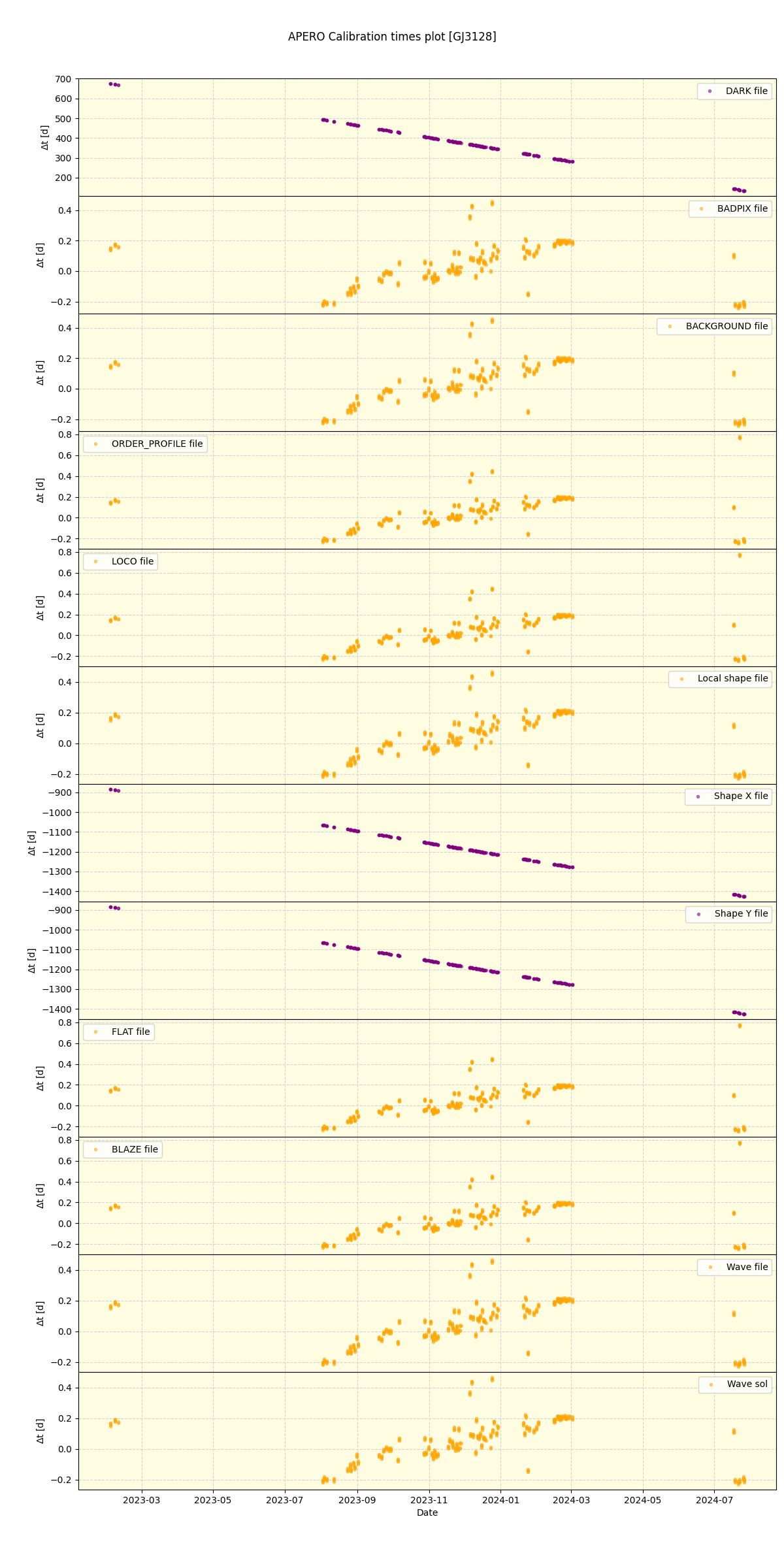 ../../../_images/debug_mjd_cdt_plot_GJ3128_spirou_offline_udem.png