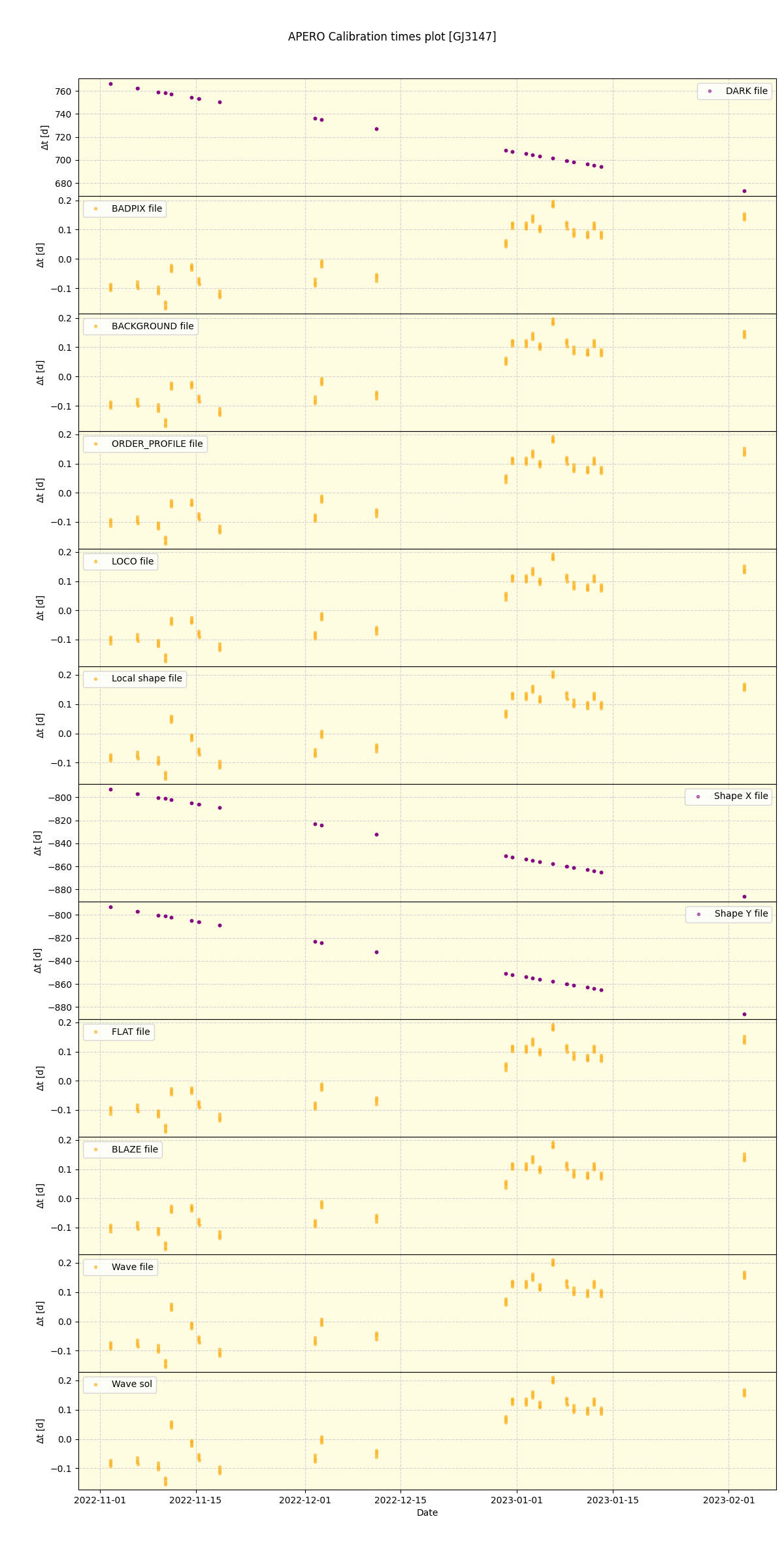 ../../../_images/debug_mjd_cdt_plot_GJ3147_spirou_offline_udem.png