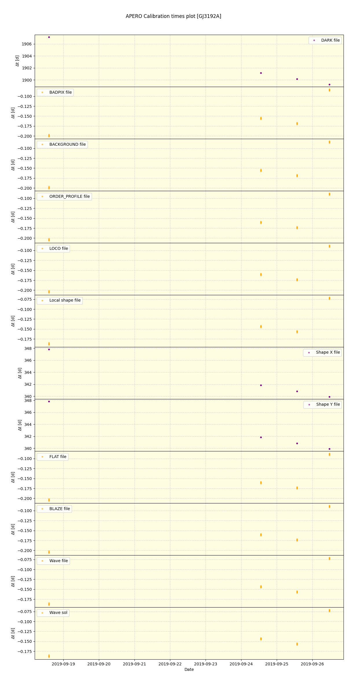 ../../../_images/debug_mjd_cdt_plot_GJ3192A_spirou_offline_udem.png