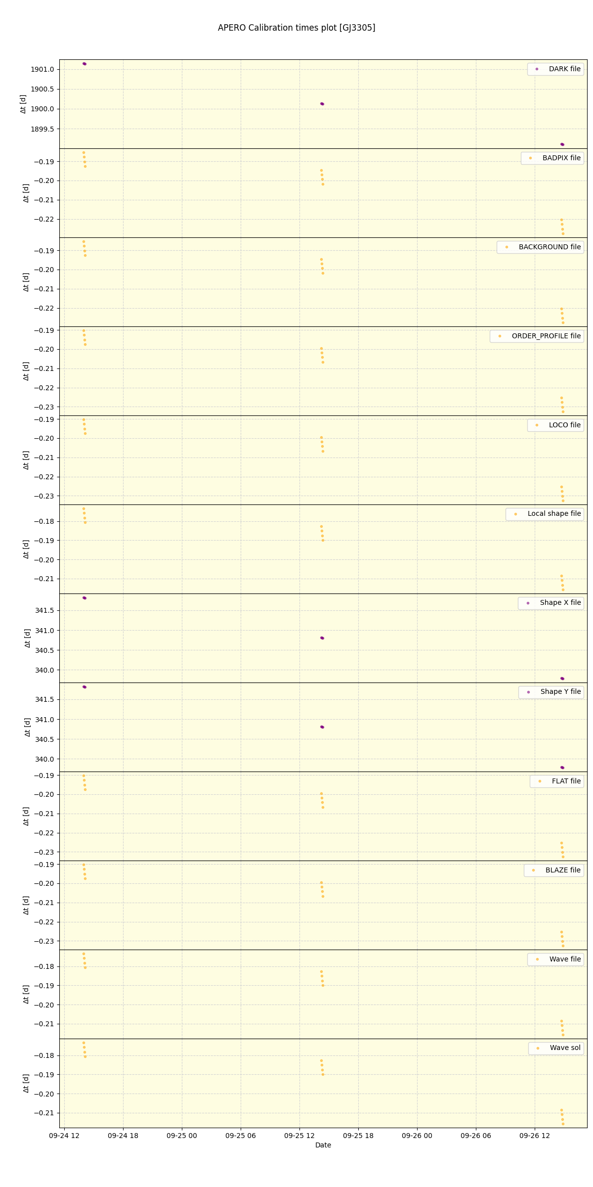 ../../../_images/debug_mjd_cdt_plot_GJ3305_spirou_offline_udem.png