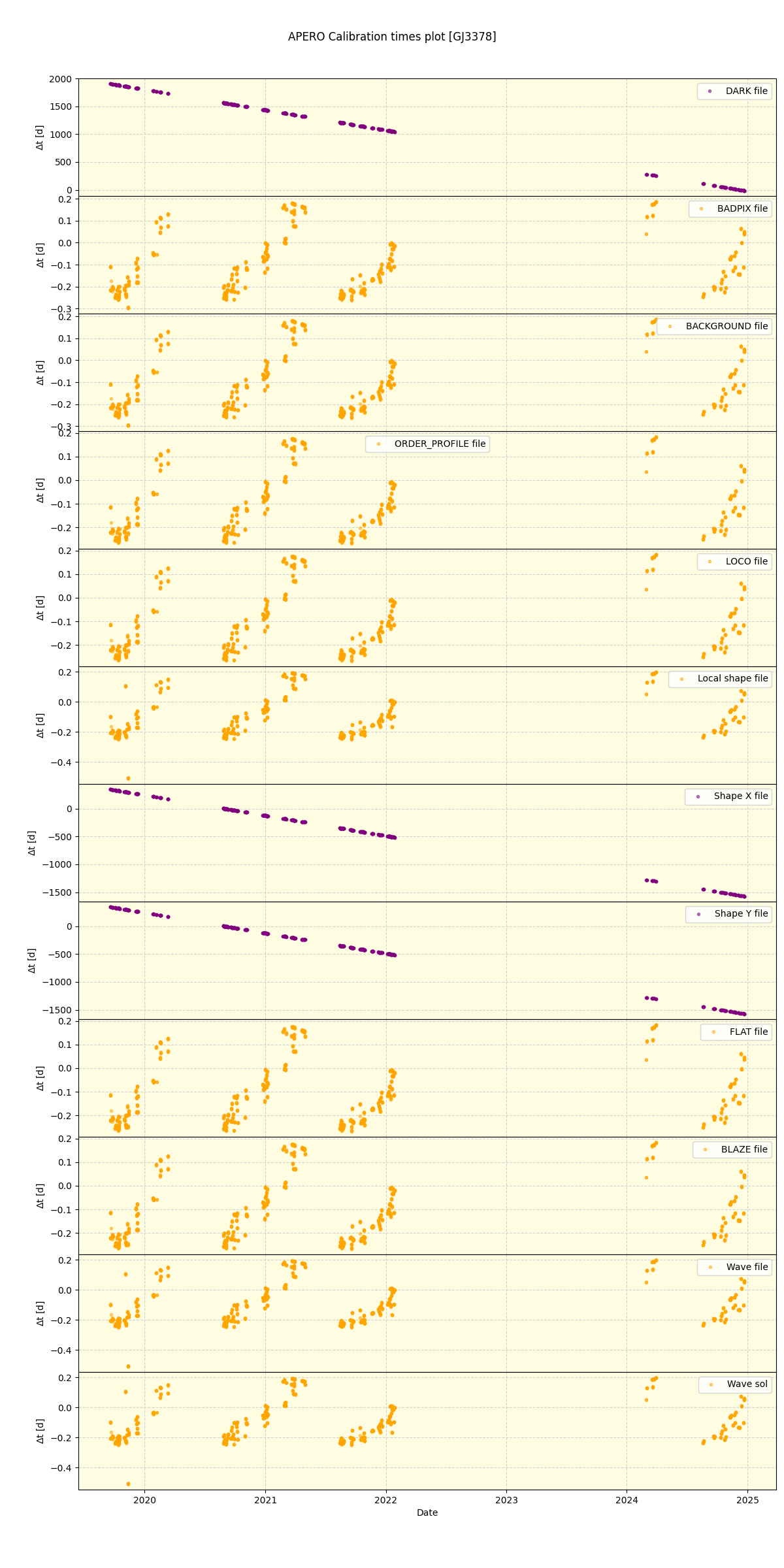 ../../../_images/debug_mjd_cdt_plot_GJ3378_spirou_offline_udem.png