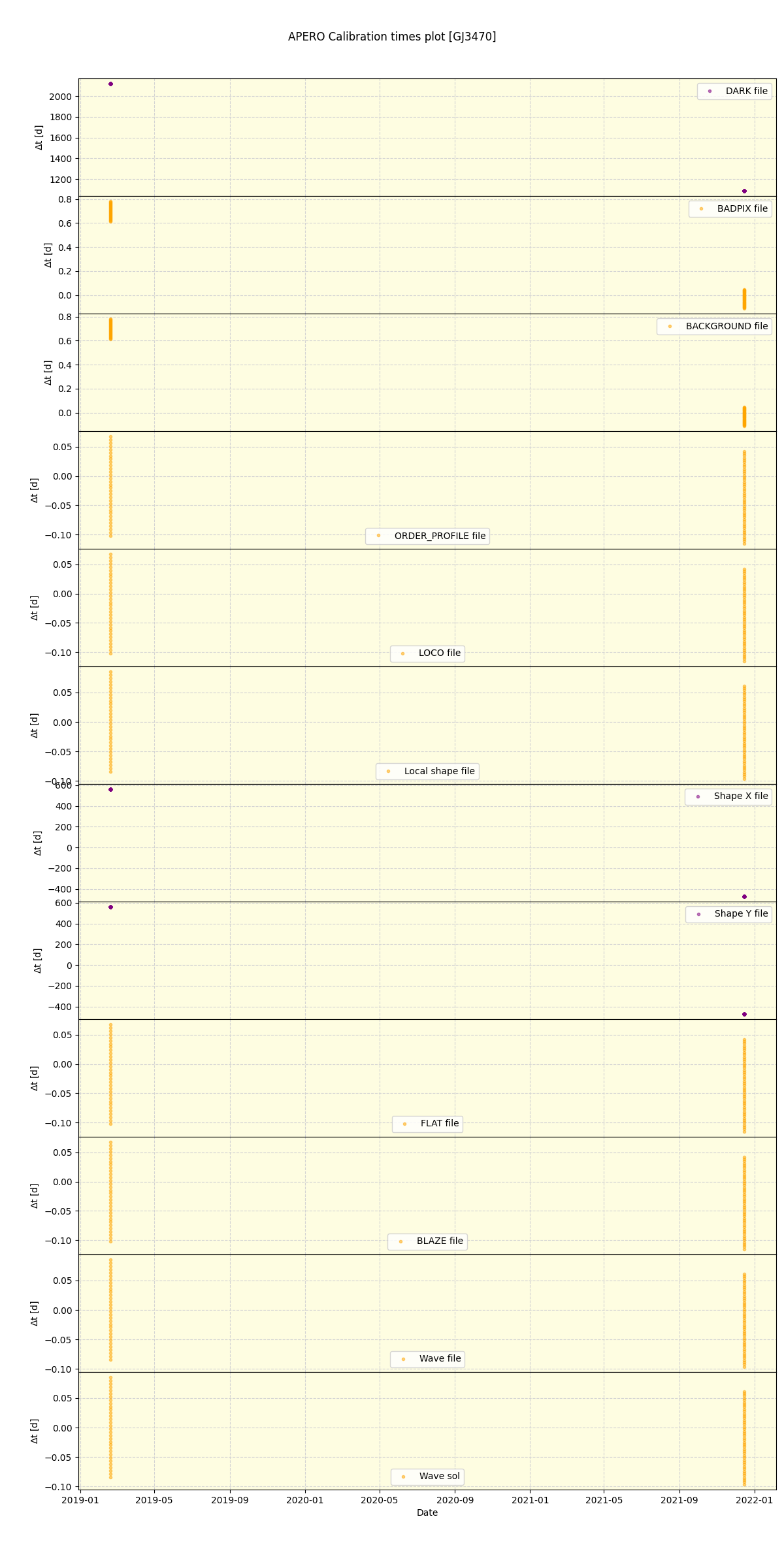 ../../../_images/debug_mjd_cdt_plot_GJ3470_spirou_offline_udem.png