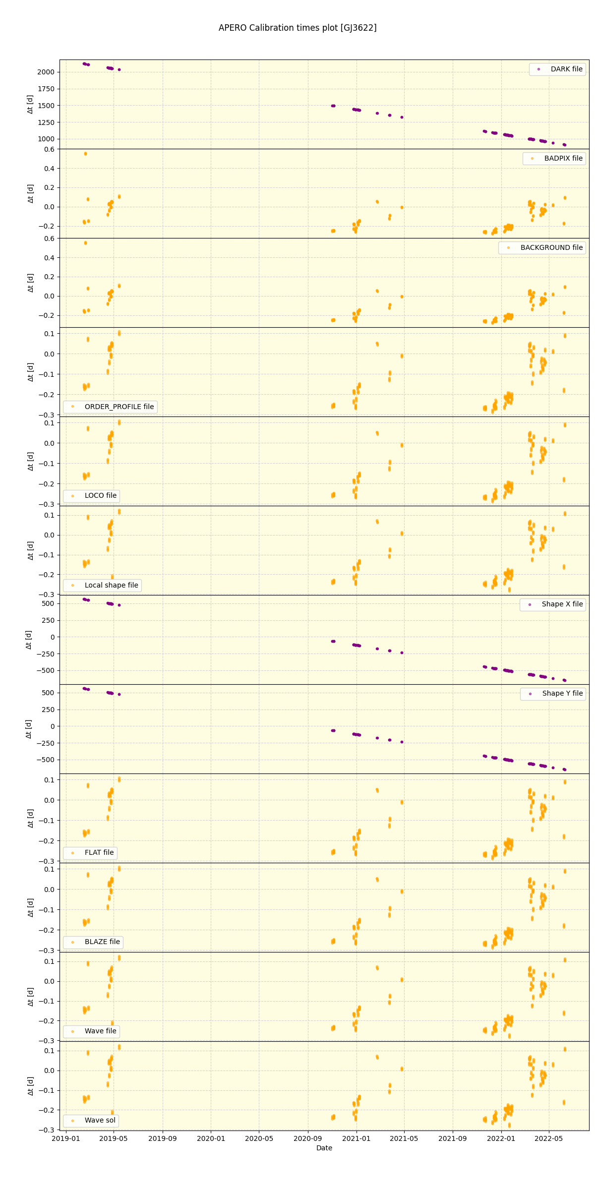 ../../../_images/debug_mjd_cdt_plot_GJ3622_spirou_offline_udem.png