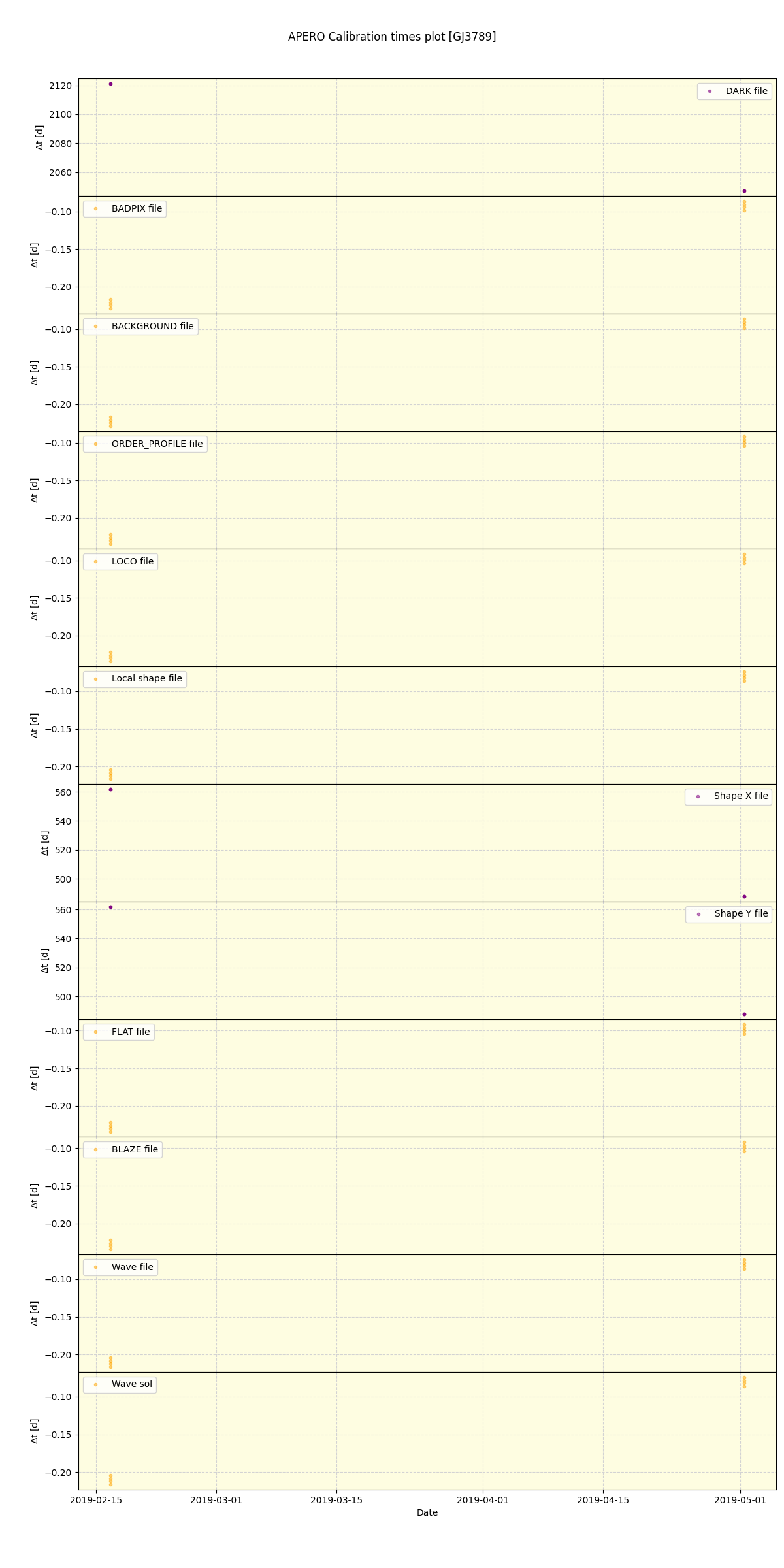 ../../../_images/debug_mjd_cdt_plot_GJ3789_spirou_offline_udem.png