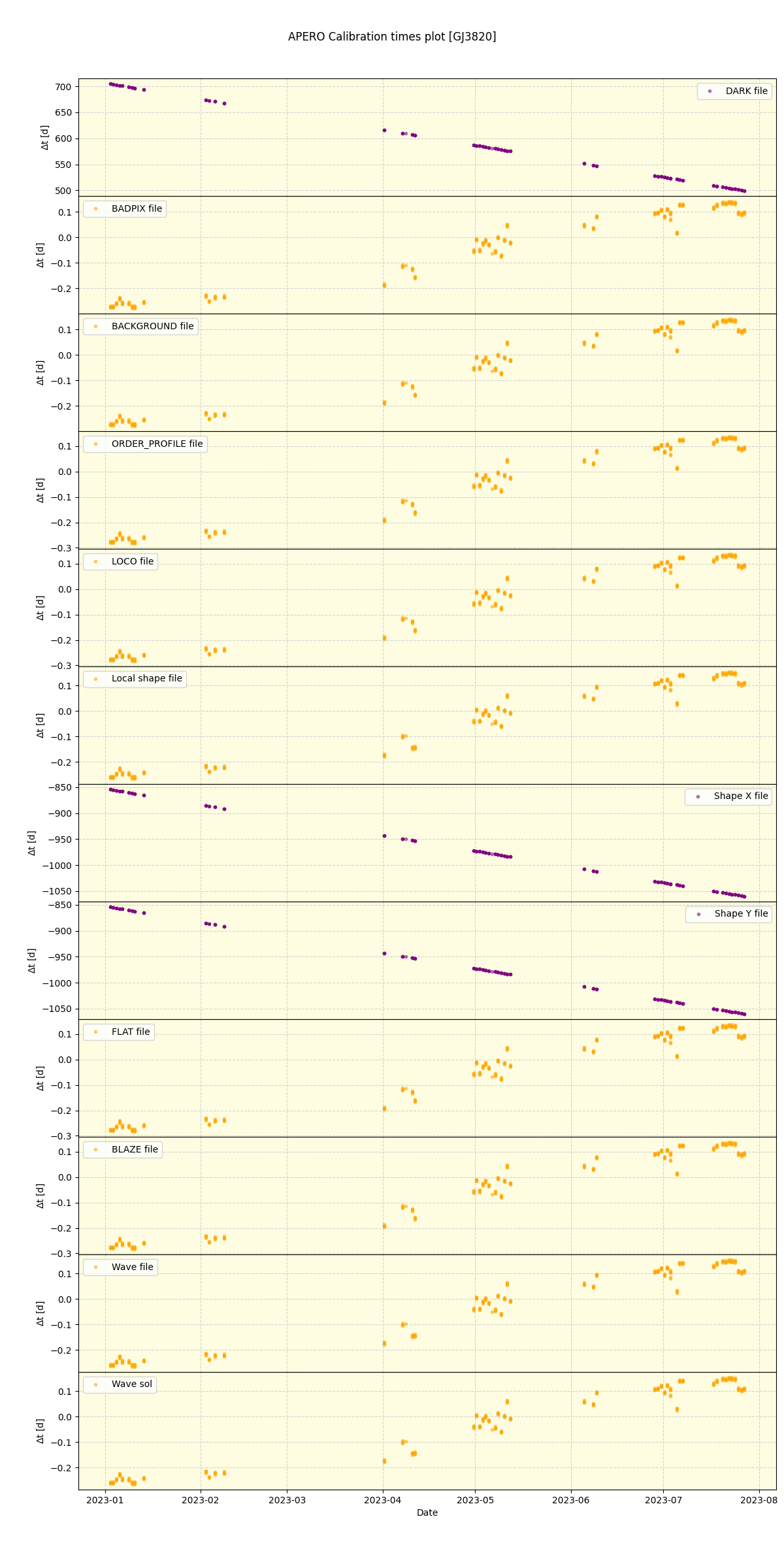 ../../../_images/debug_mjd_cdt_plot_GJ3820_spirou_offline_udem.png