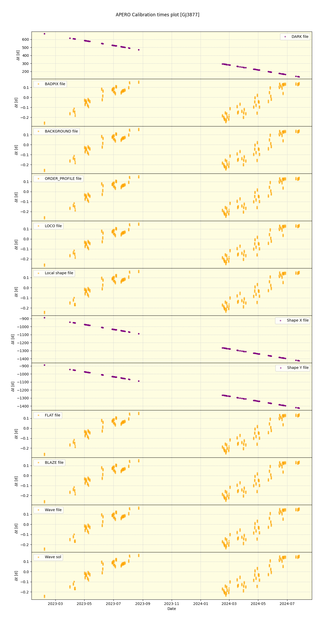 ../../../_images/debug_mjd_cdt_plot_GJ3877_spirou_offline_udem.png