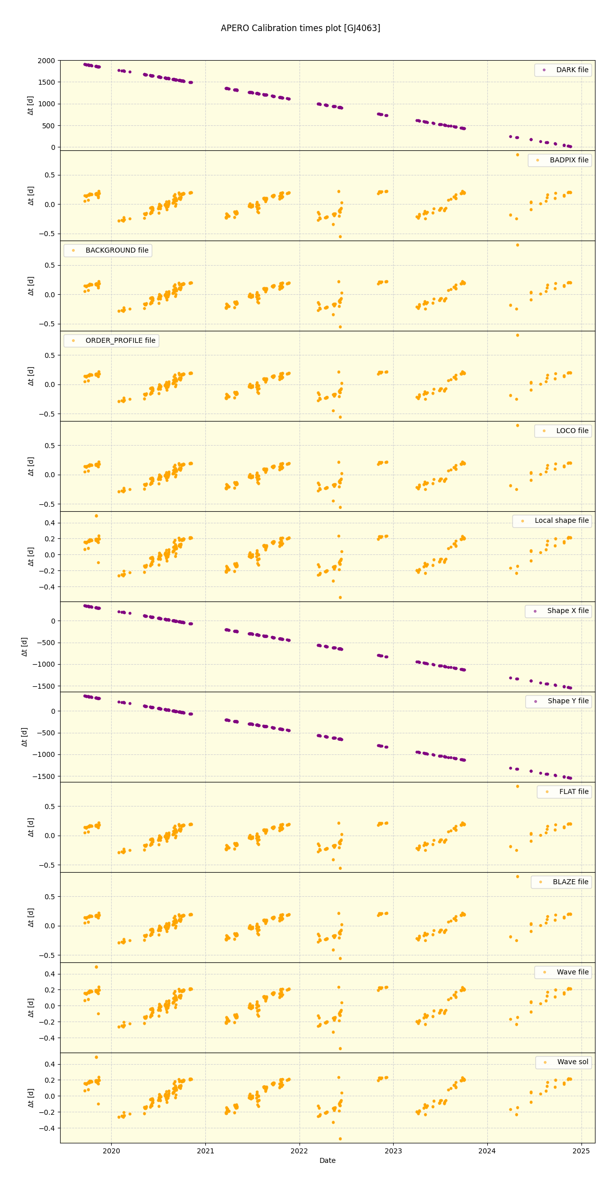 ../../../_images/debug_mjd_cdt_plot_GJ4063_spirou_offline_udem.png