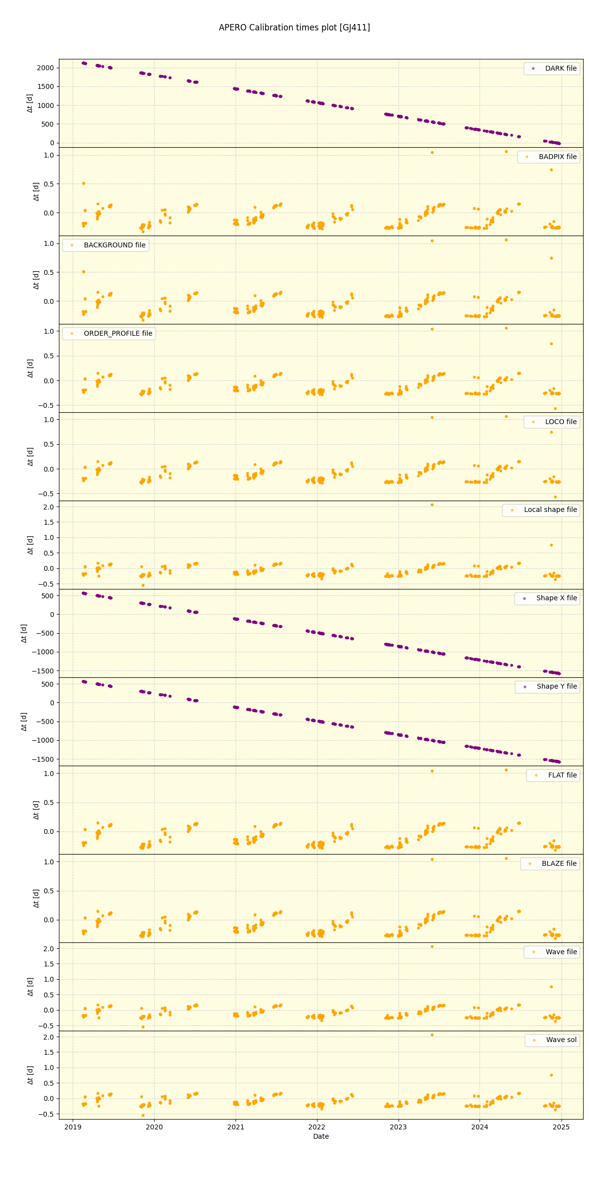 ../../../_images/debug_mjd_cdt_plot_GJ411_spirou_offline_udem.png