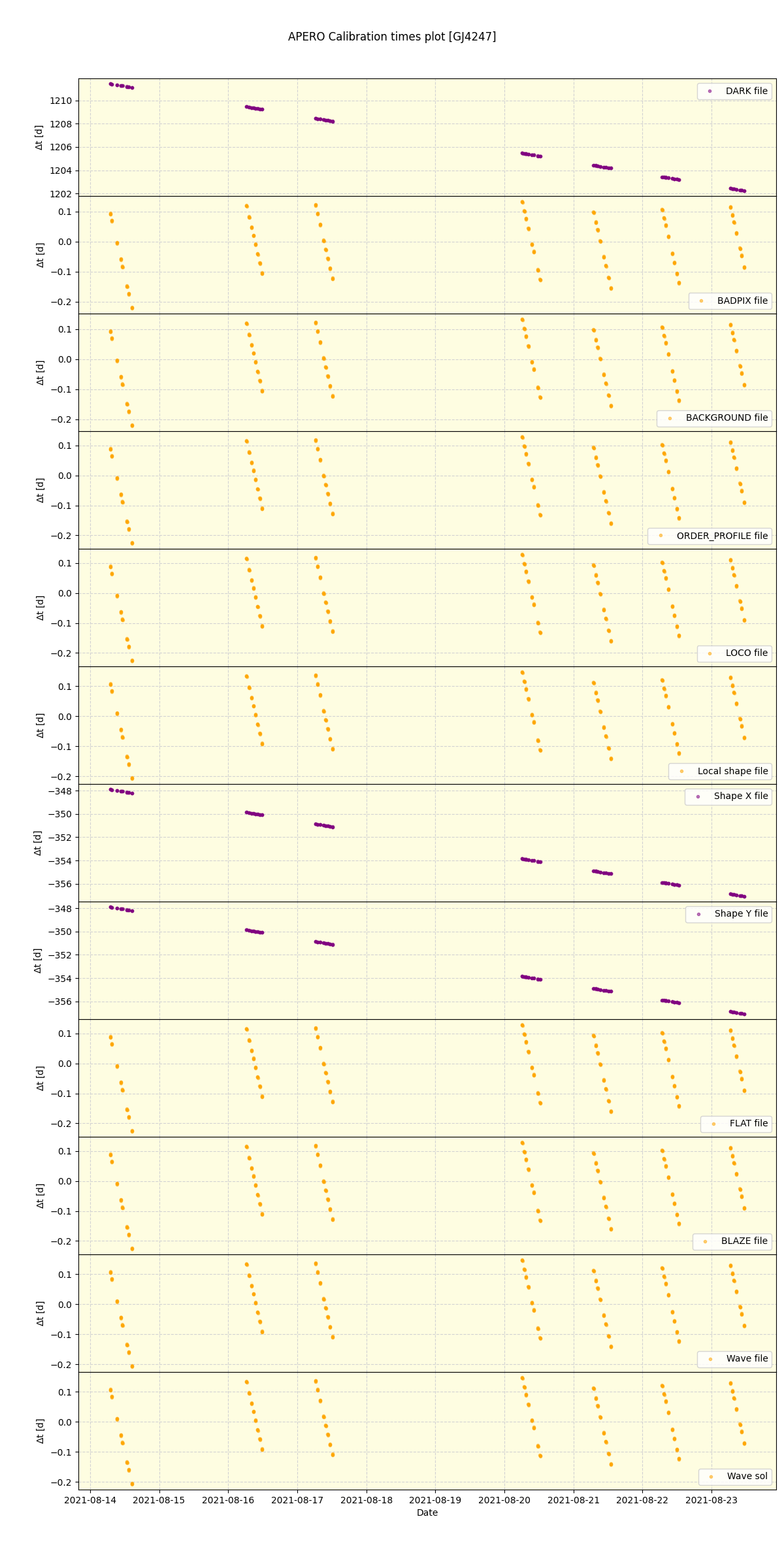 ../../../_images/debug_mjd_cdt_plot_GJ4247_spirou_offline_udem.png