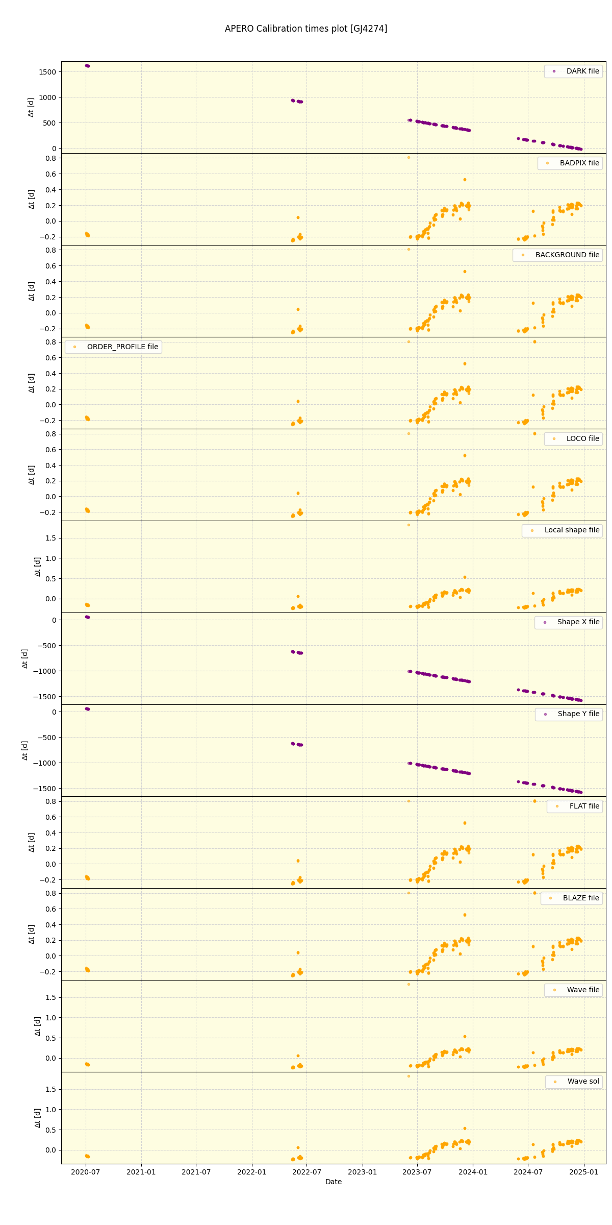 ../../../_images/debug_mjd_cdt_plot_GJ4274_spirou_offline_udem.png