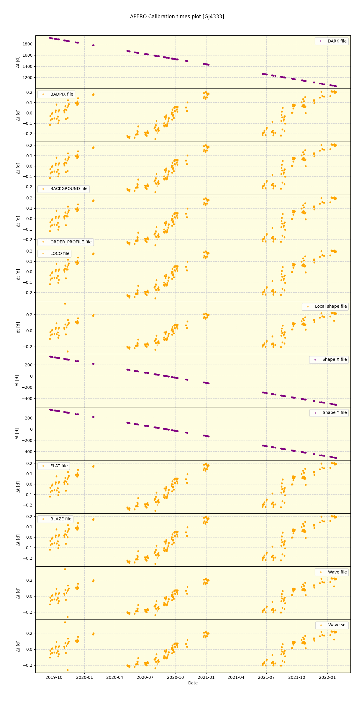 ../../../_images/debug_mjd_cdt_plot_GJ4333_spirou_offline_udem.png