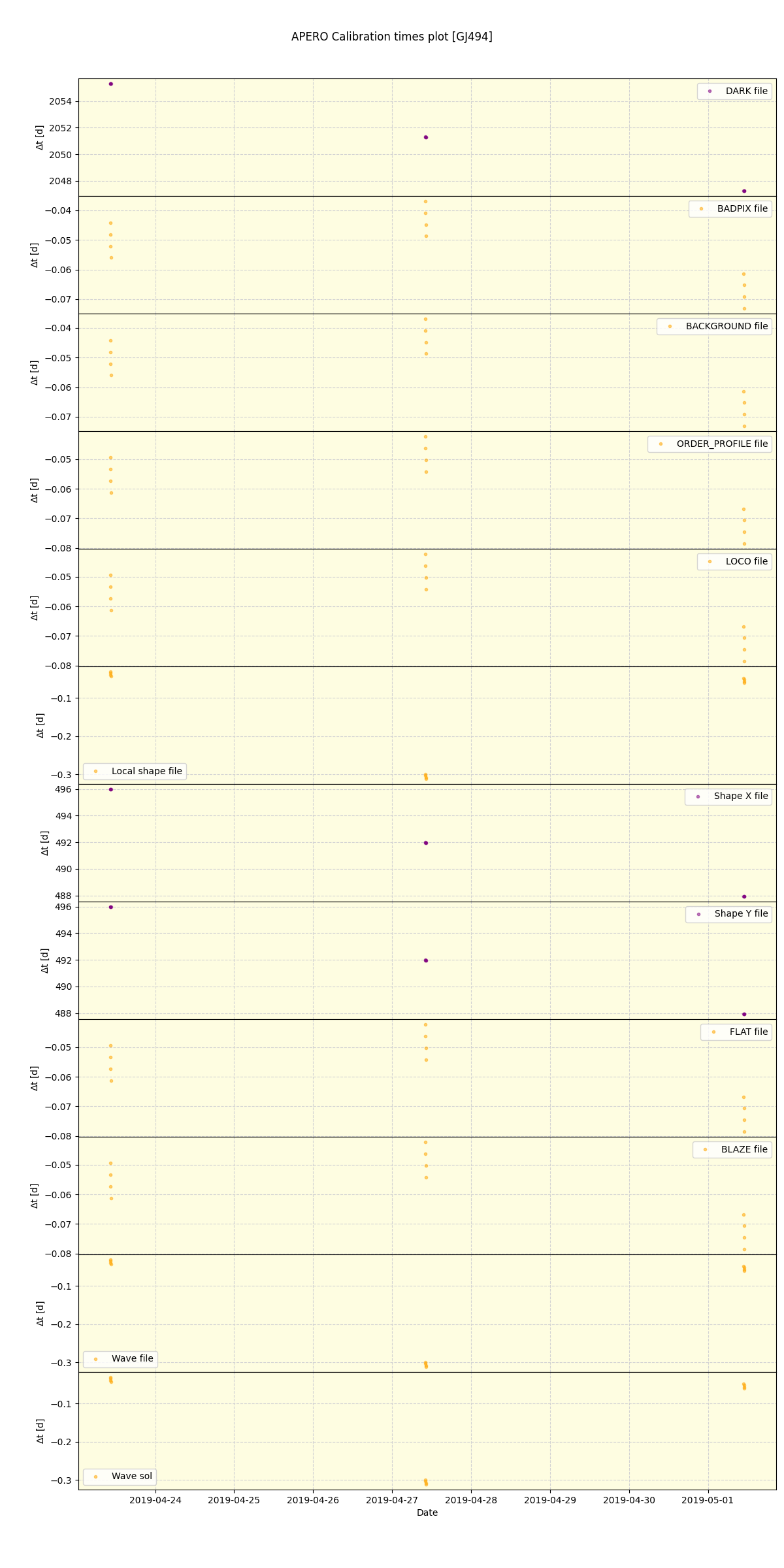 ../../../_images/debug_mjd_cdt_plot_GJ494_spirou_offline_udem.png