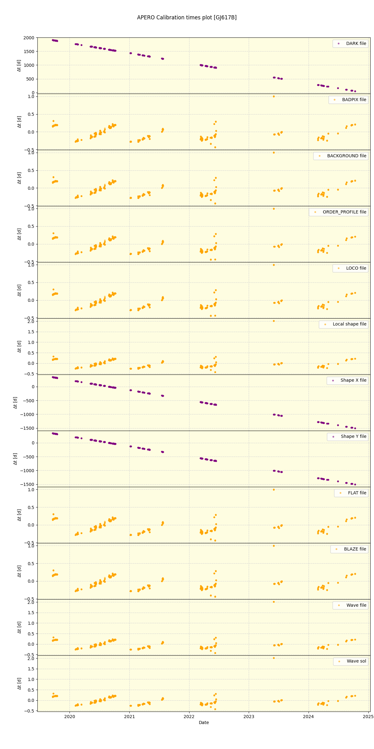 ../../../_images/debug_mjd_cdt_plot_GJ617B_spirou_offline_udem.png