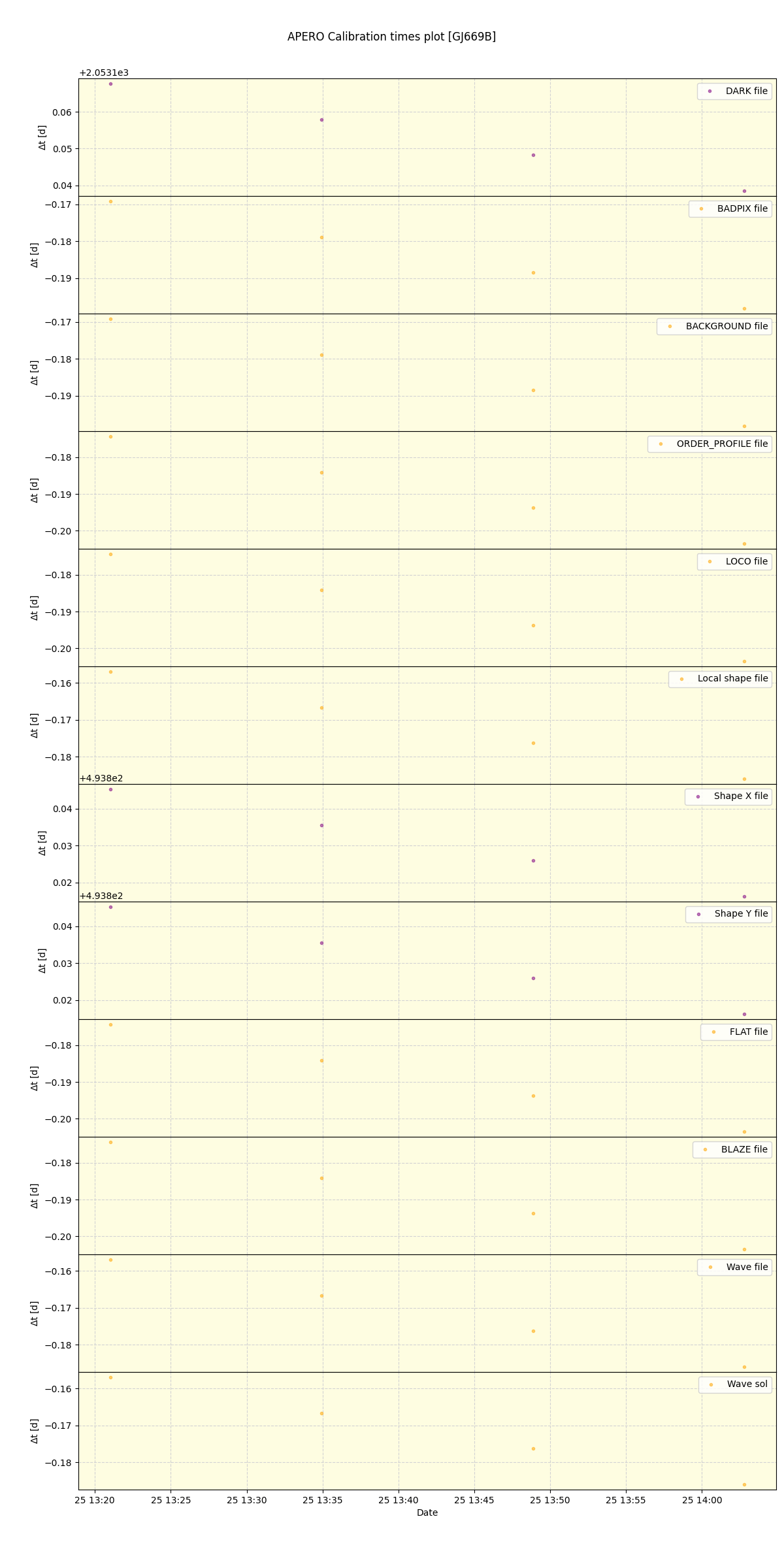 ../../../_images/debug_mjd_cdt_plot_GJ669B_spirou_offline_udem.png