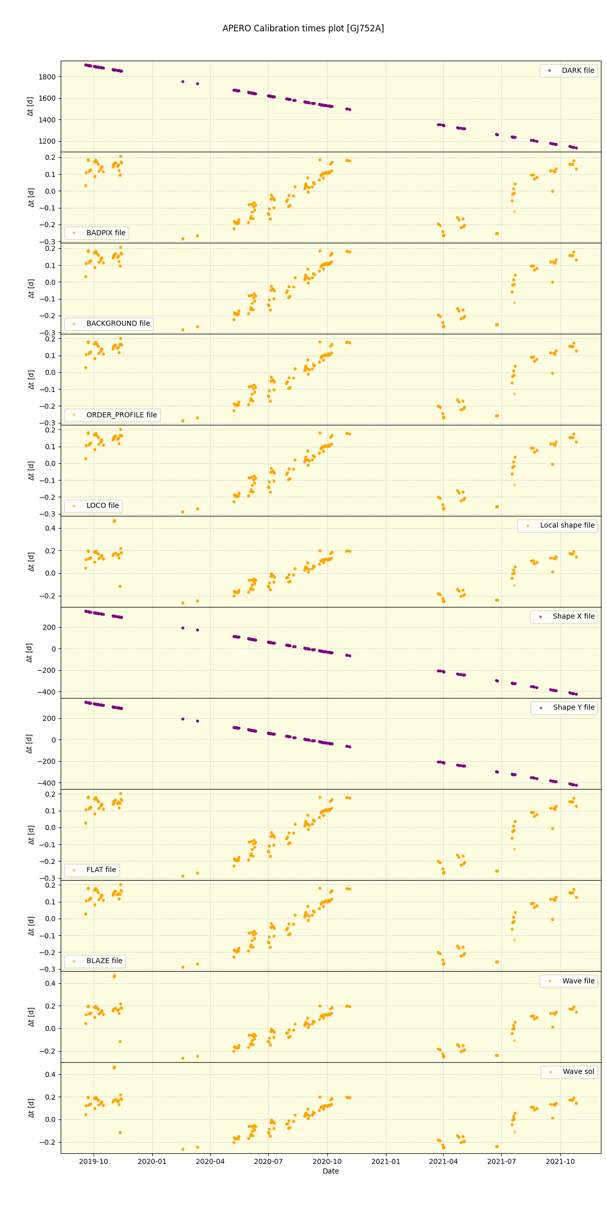 ../../../_images/debug_mjd_cdt_plot_GJ752A_spirou_offline_udem.png