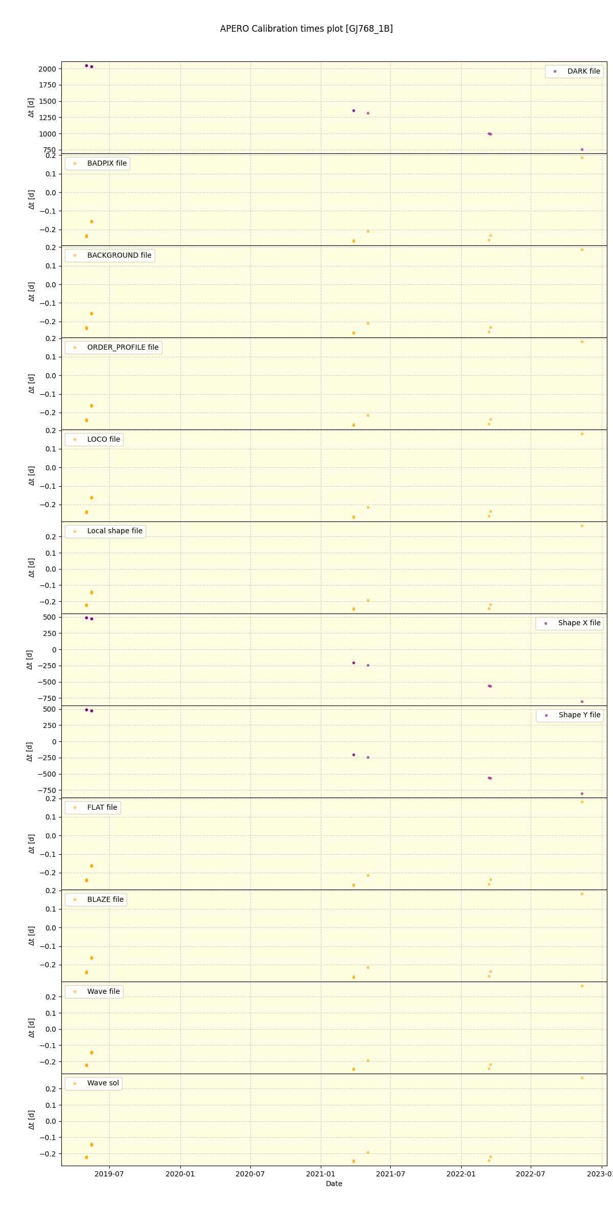 ../../../_images/debug_mjd_cdt_plot_GJ768_1B_spirou_offline_udem.png