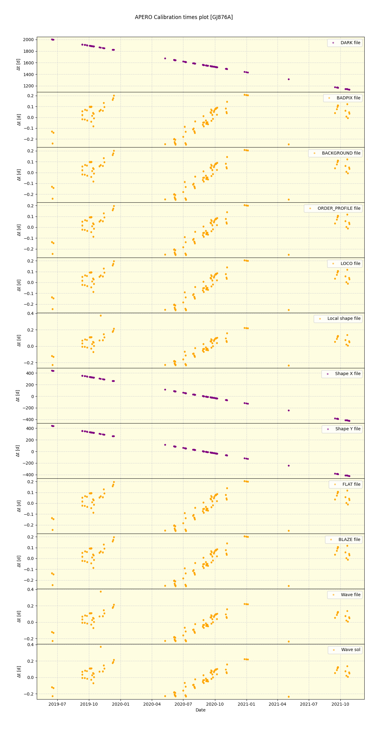 ../../../_images/debug_mjd_cdt_plot_GJ876A_spirou_offline_udem.png