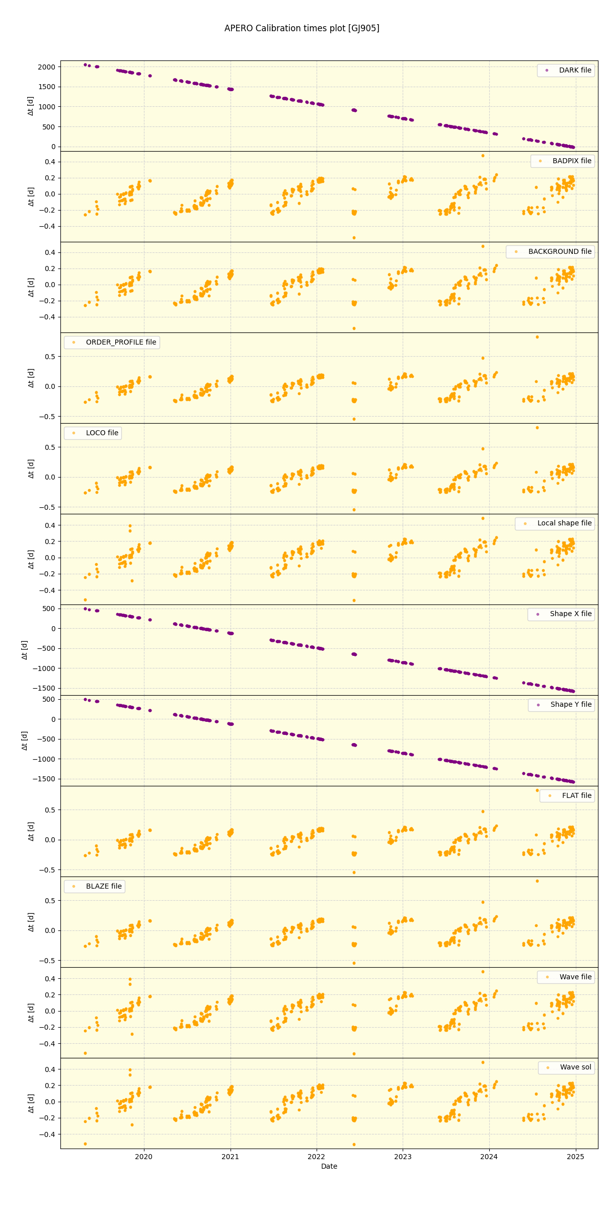 ../../../_images/debug_mjd_cdt_plot_GJ905_spirou_offline_udem.png