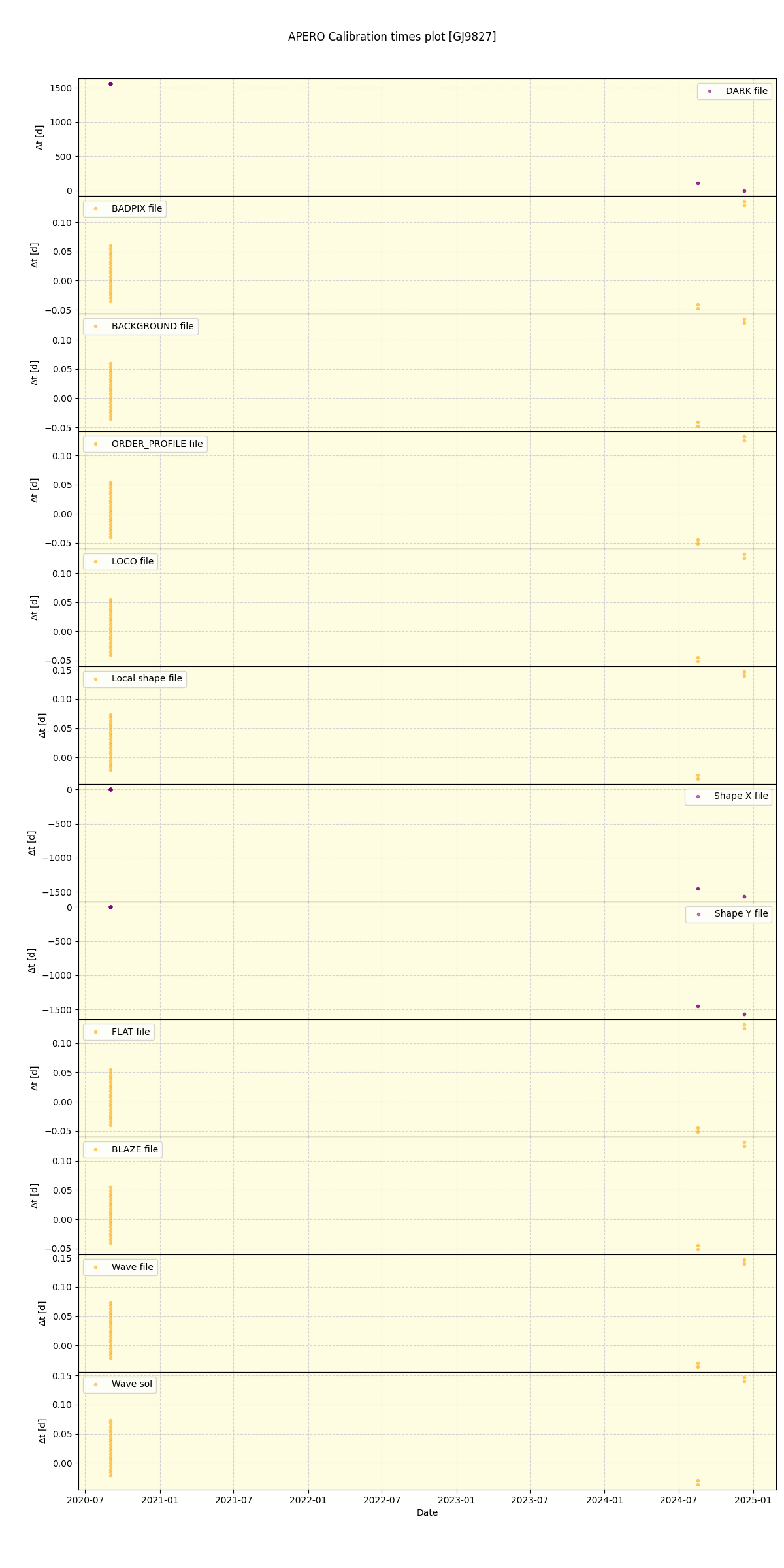 ../../../_images/debug_mjd_cdt_plot_GJ9827_spirou_offline_udem.png