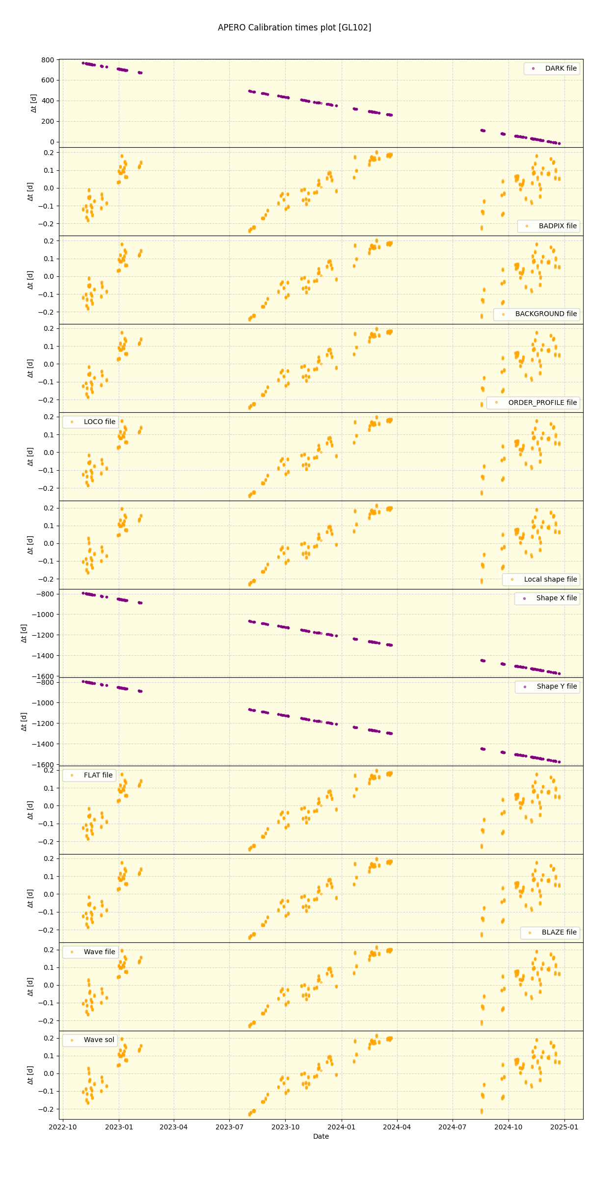 ../../../_images/debug_mjd_cdt_plot_GL102_spirou_offline_udem.png