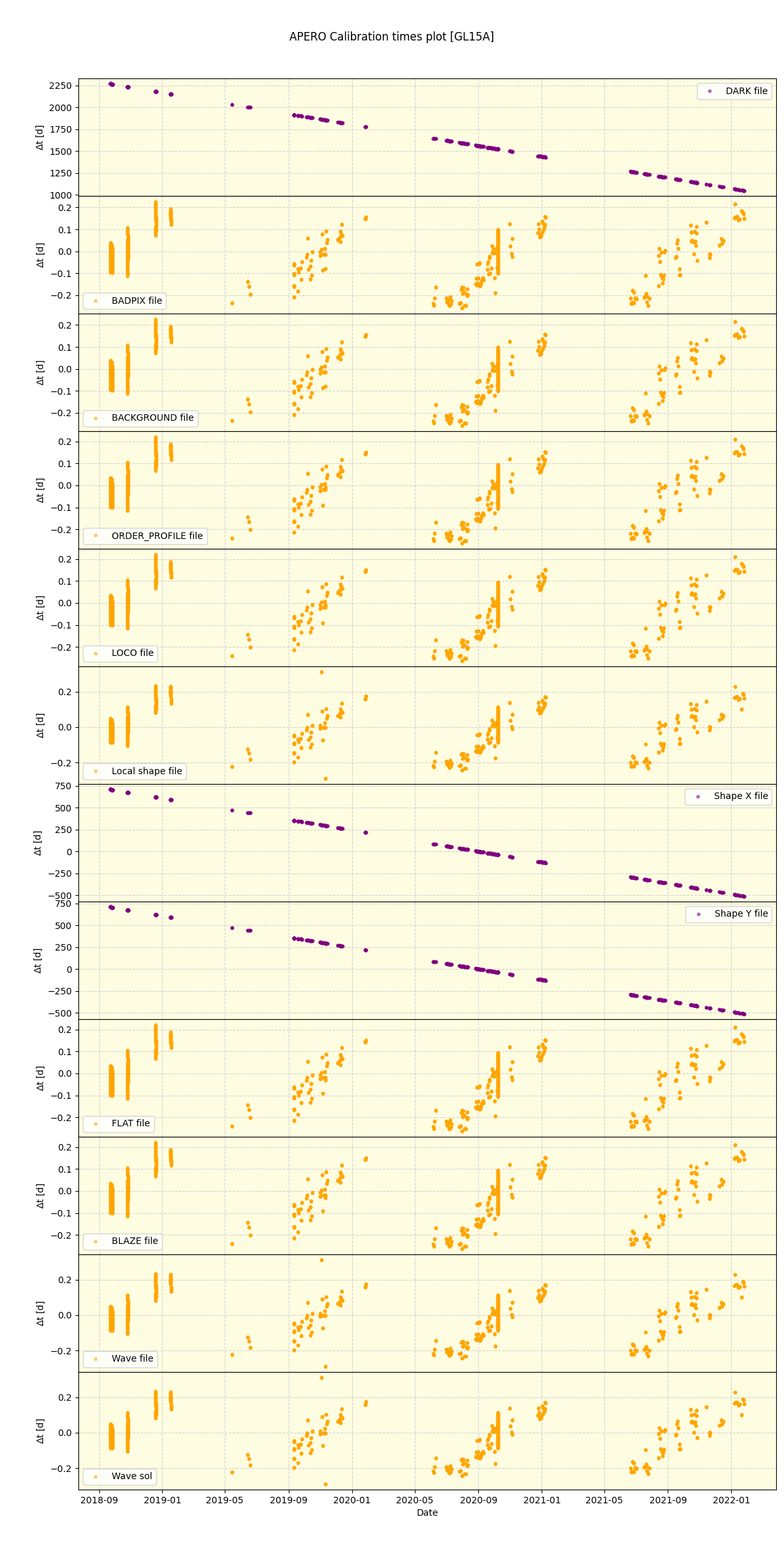 ../../../_images/debug_mjd_cdt_plot_GL15A_spirou_offline_udem.png