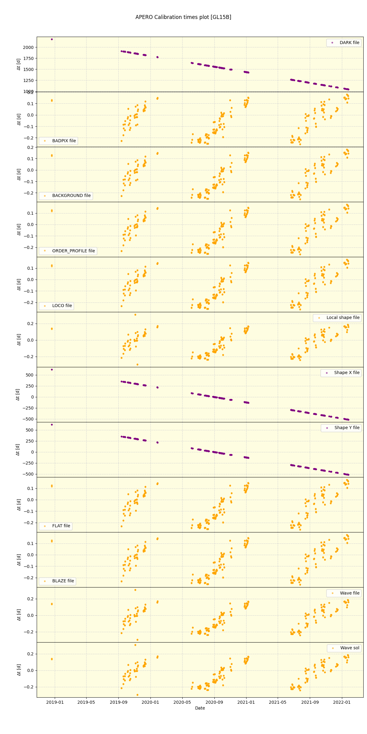 ../../../_images/debug_mjd_cdt_plot_GL15B_spirou_offline_udem.png