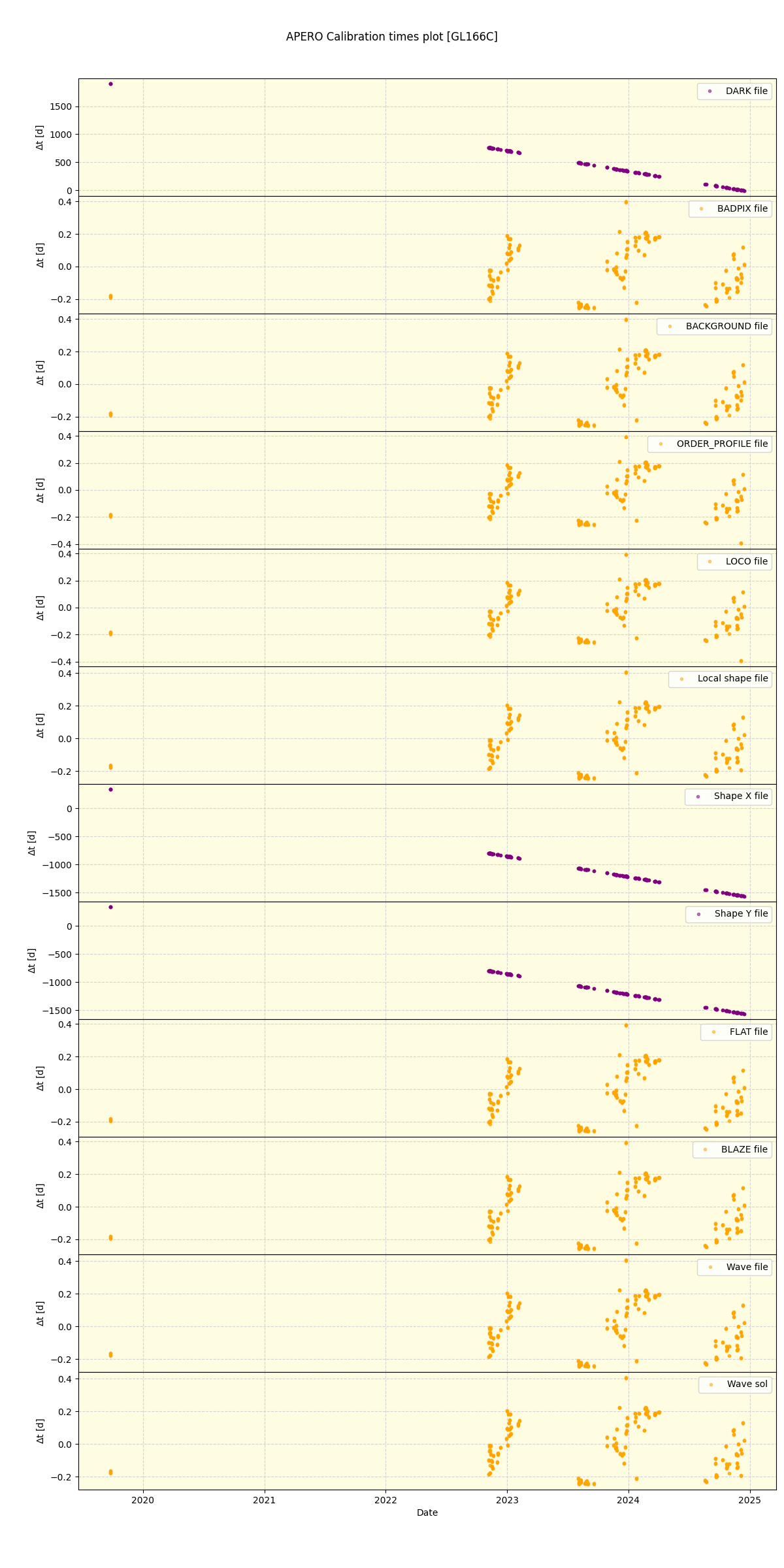 ../../../_images/debug_mjd_cdt_plot_GL166C_spirou_offline_udem.png