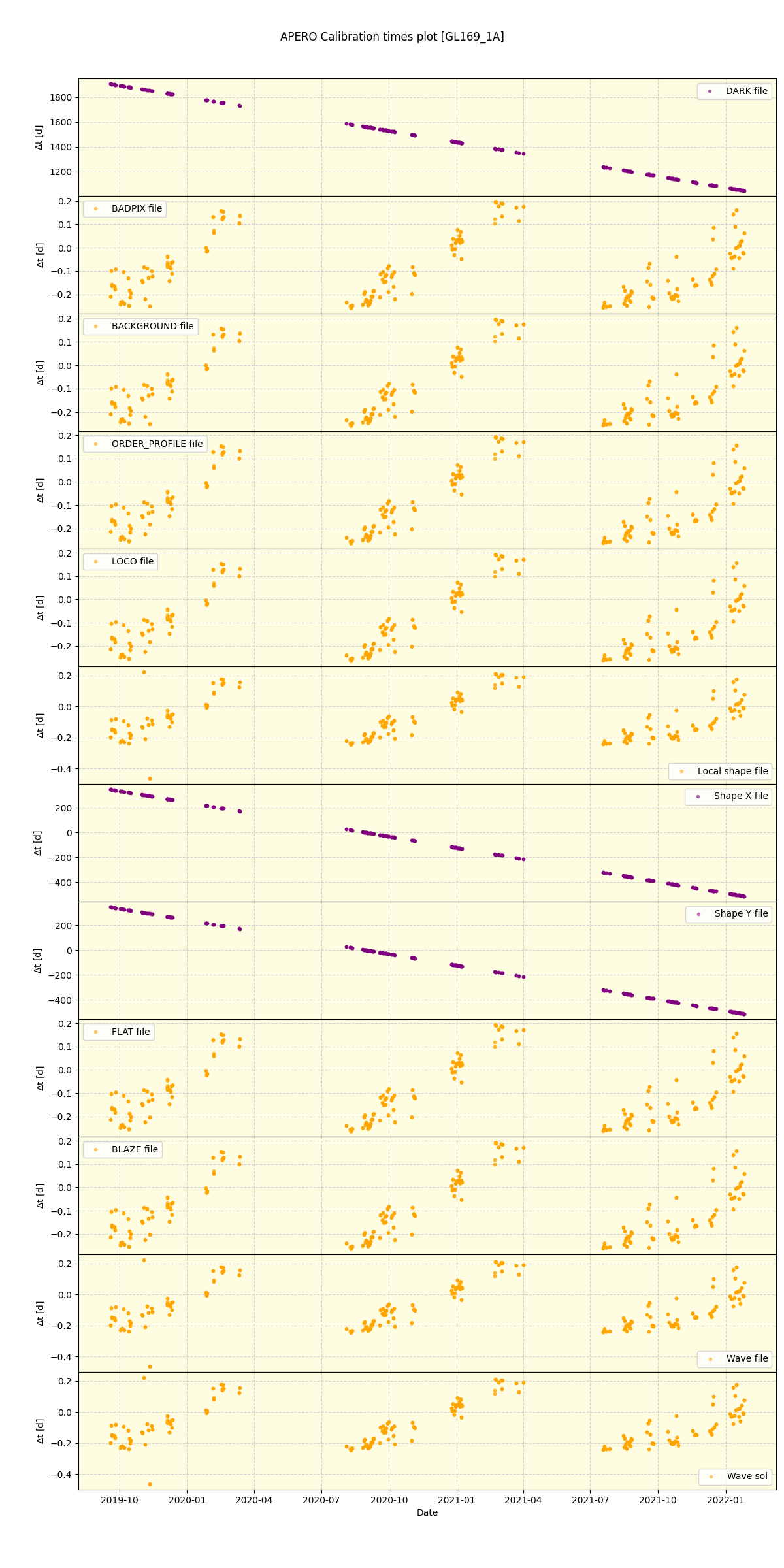 ../../../_images/debug_mjd_cdt_plot_GL169_1A_spirou_offline_udem.png