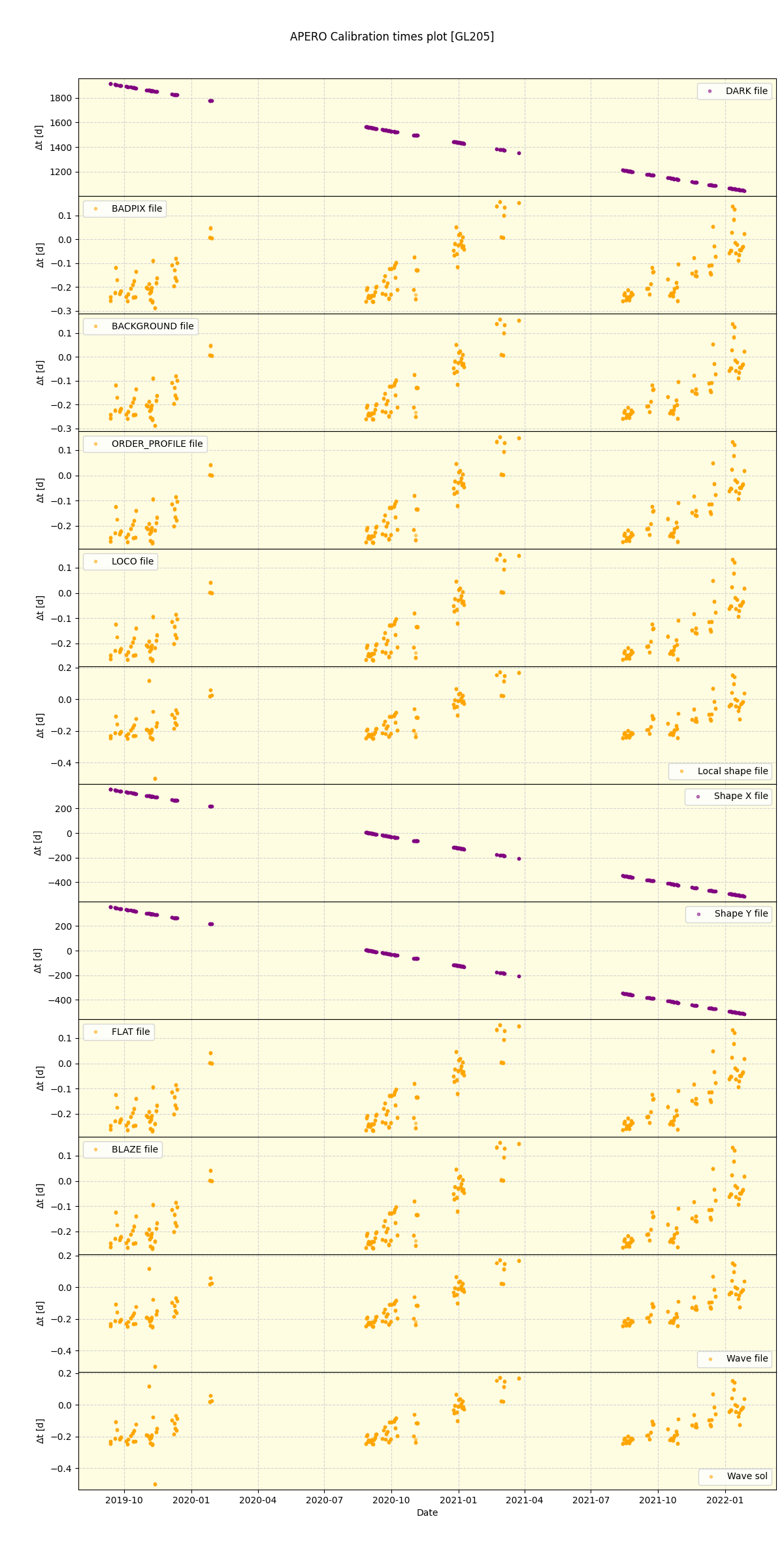 ../../../_images/debug_mjd_cdt_plot_GL205_spirou_offline_udem.png