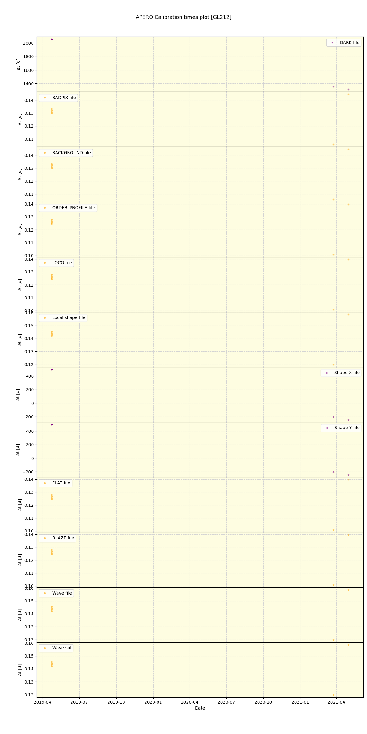 ../../../_images/debug_mjd_cdt_plot_GL212_spirou_offline_udem.png