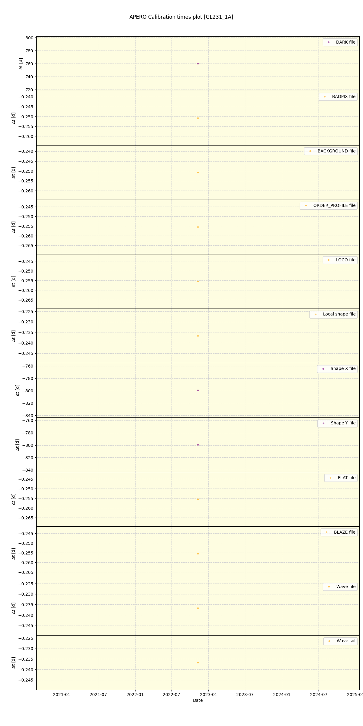 ../../../_images/debug_mjd_cdt_plot_GL231_1A_spirou_offline_udem.png