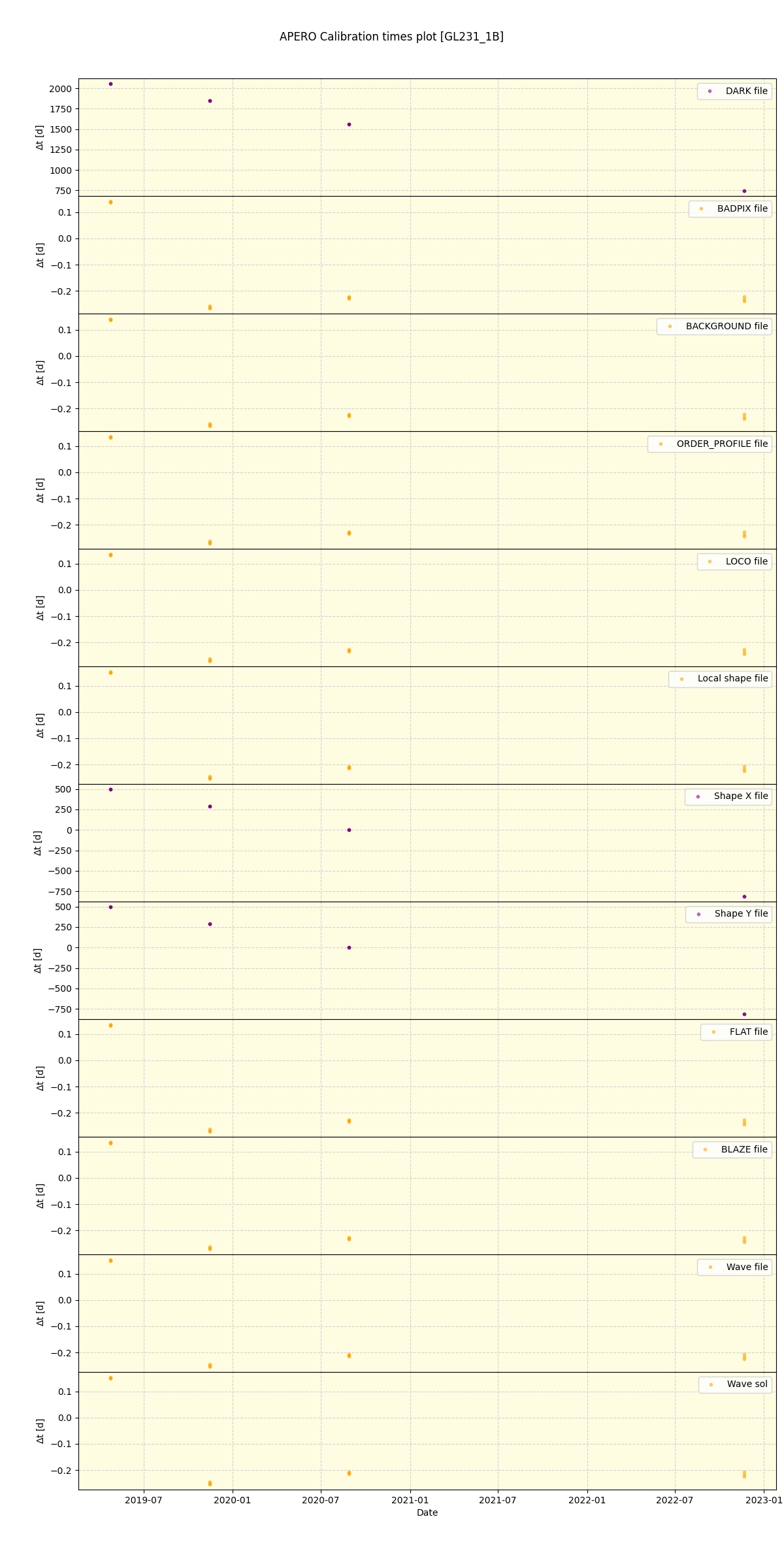 ../../../_images/debug_mjd_cdt_plot_GL231_1B_spirou_offline_udem.png