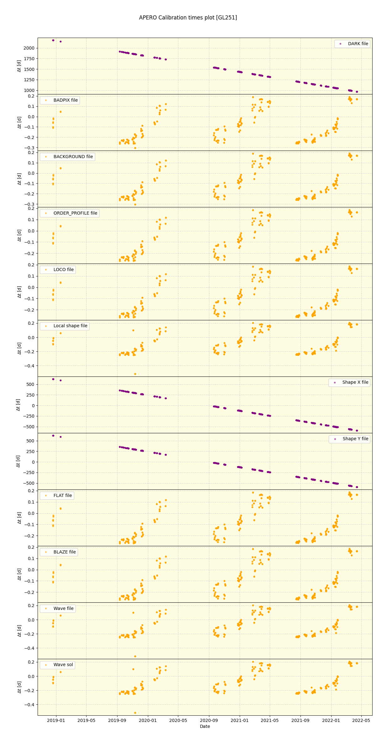 ../../../_images/debug_mjd_cdt_plot_GL251_spirou_offline_udem.png