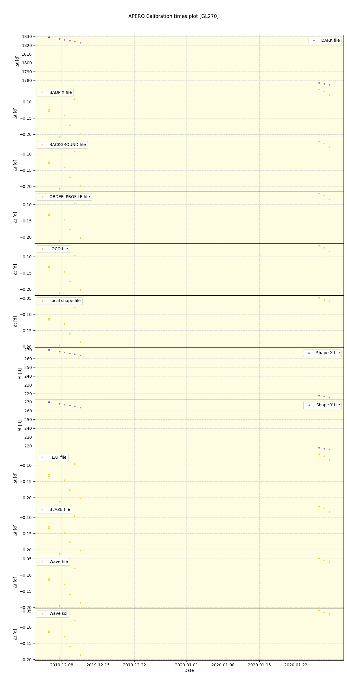 ../../../_images/debug_mjd_cdt_plot_GL270_spirou_offline_udem.png