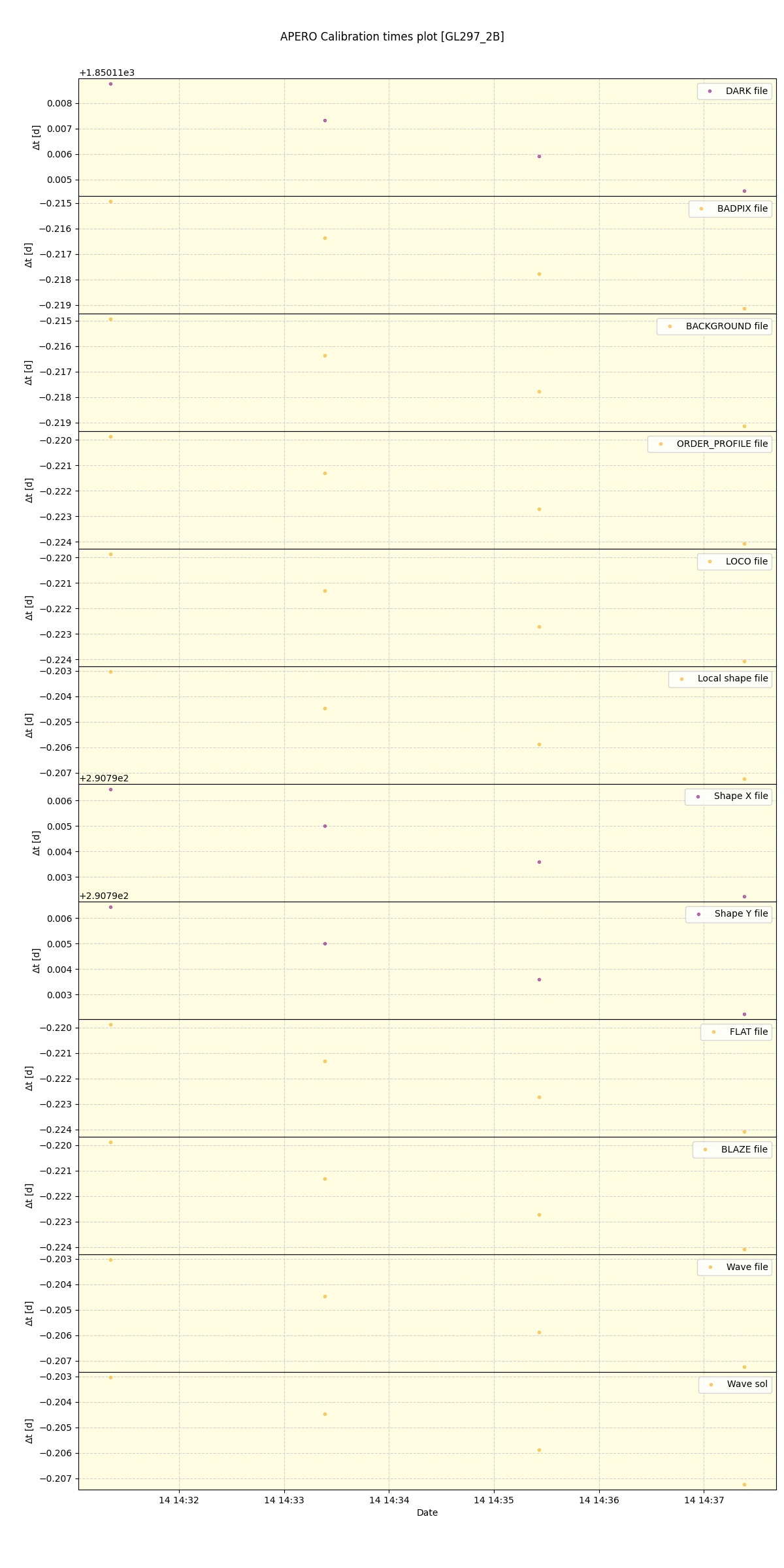 ../../../_images/debug_mjd_cdt_plot_GL297_2B_spirou_offline_udem.png