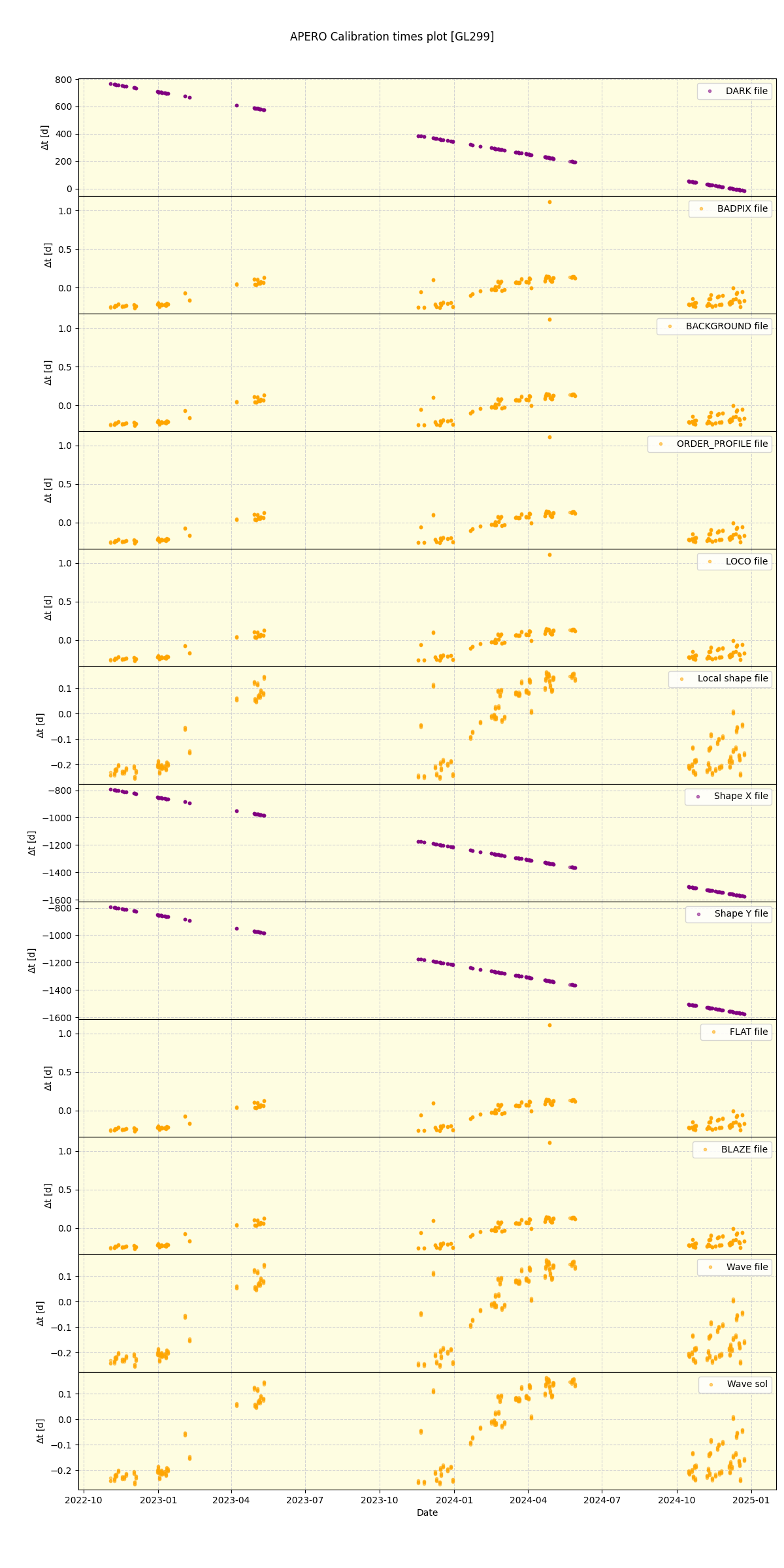 ../../../_images/debug_mjd_cdt_plot_GL299_spirou_offline_udem.png