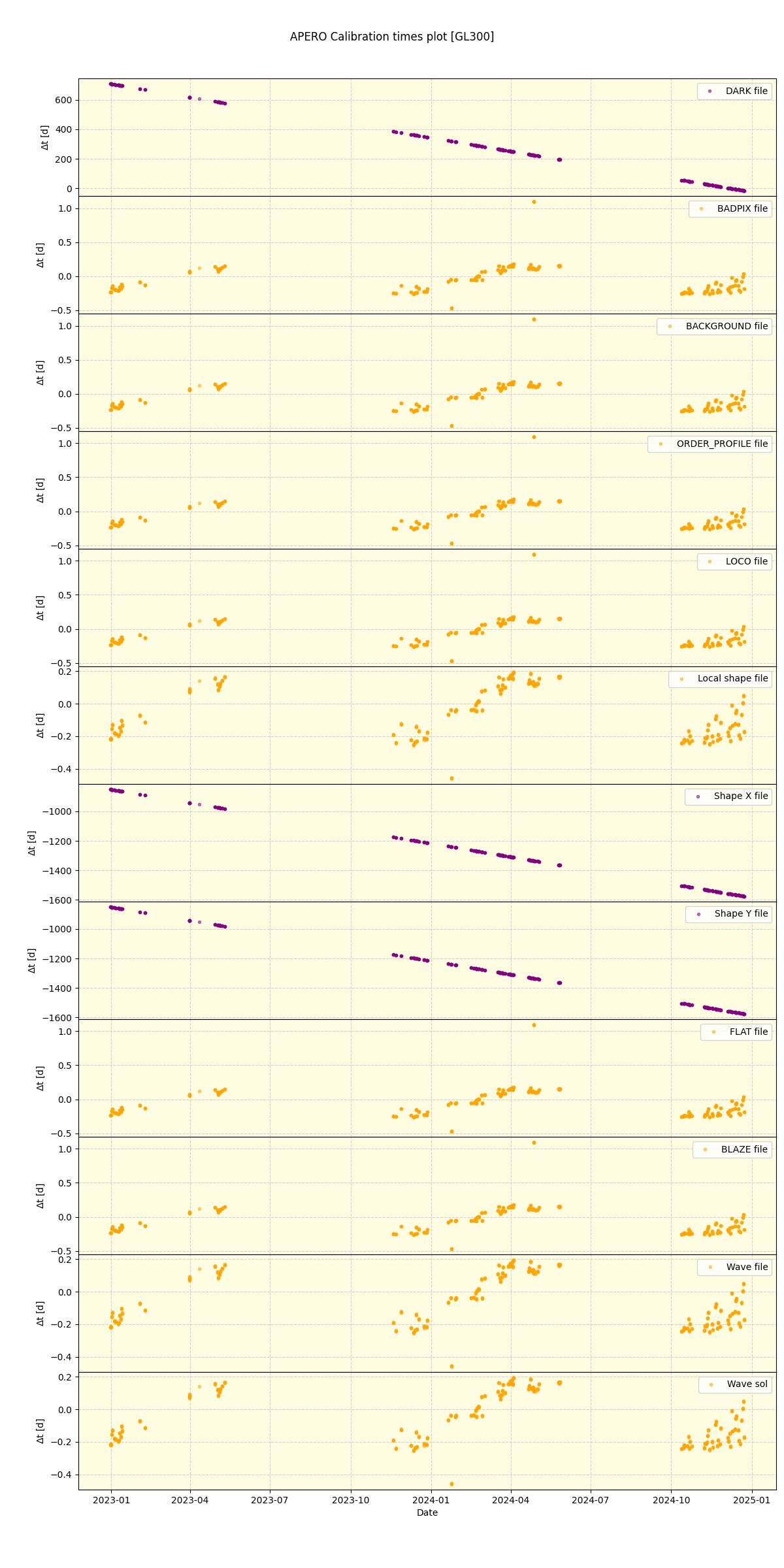 ../../../_images/debug_mjd_cdt_plot_GL300_spirou_offline_udem.png