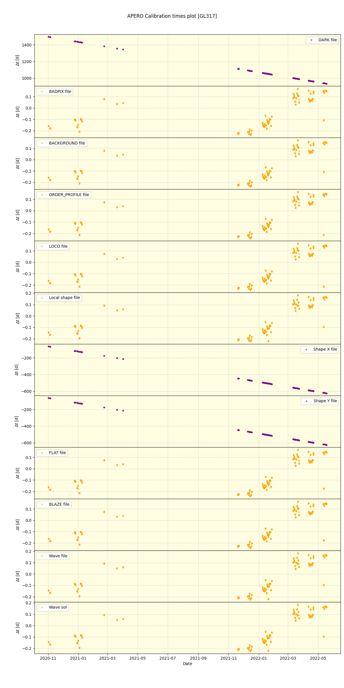 ../../../_images/debug_mjd_cdt_plot_GL317_spirou_offline_udem.png