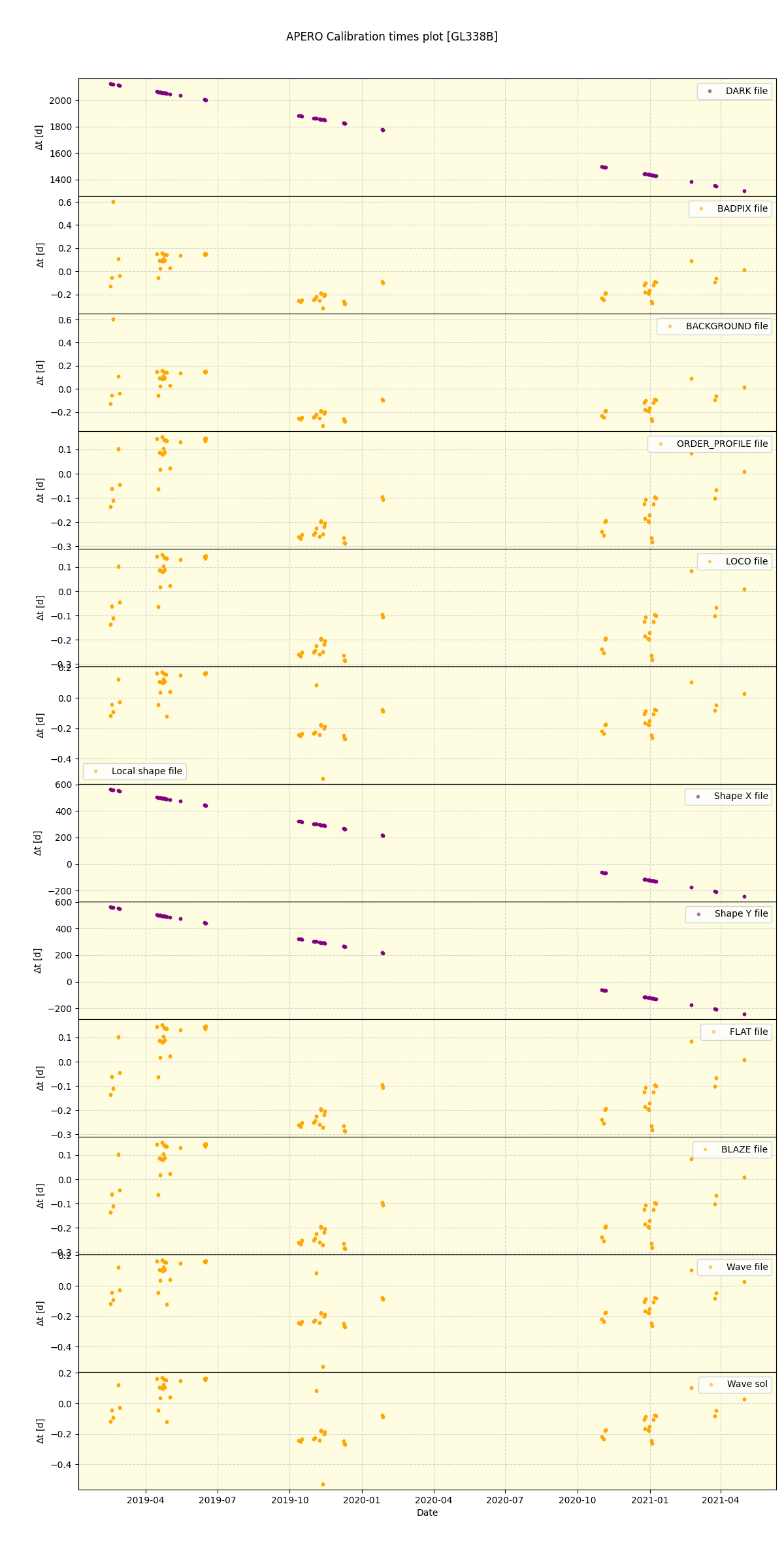 ../../../_images/debug_mjd_cdt_plot_GL338B_spirou_offline_udem.png