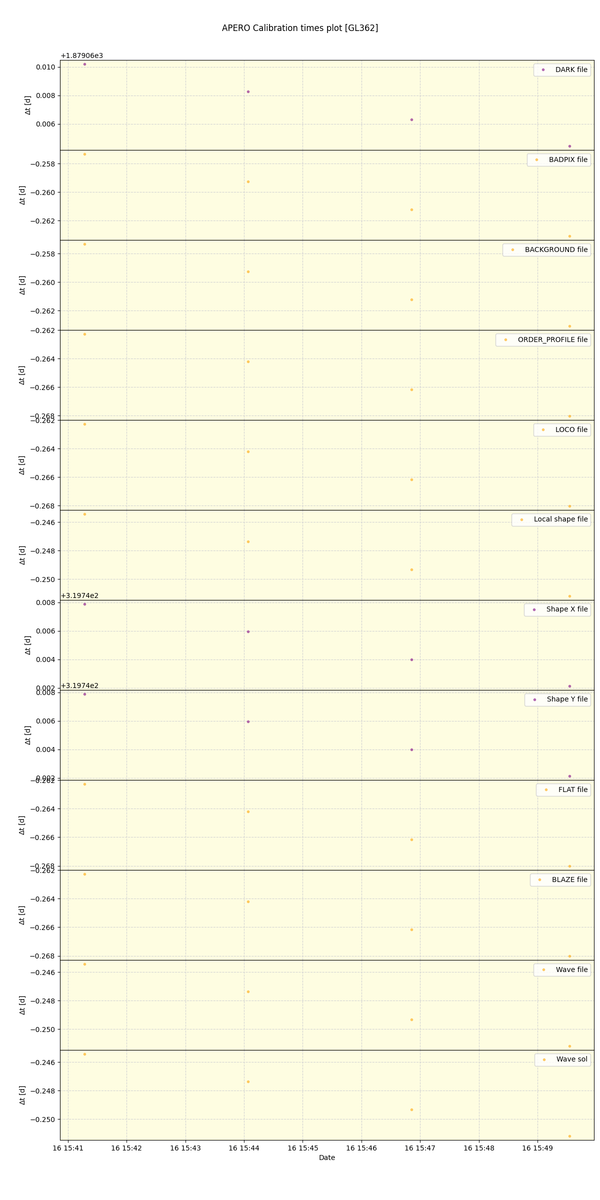 ../../../_images/debug_mjd_cdt_plot_GL362_spirou_offline_udem.png