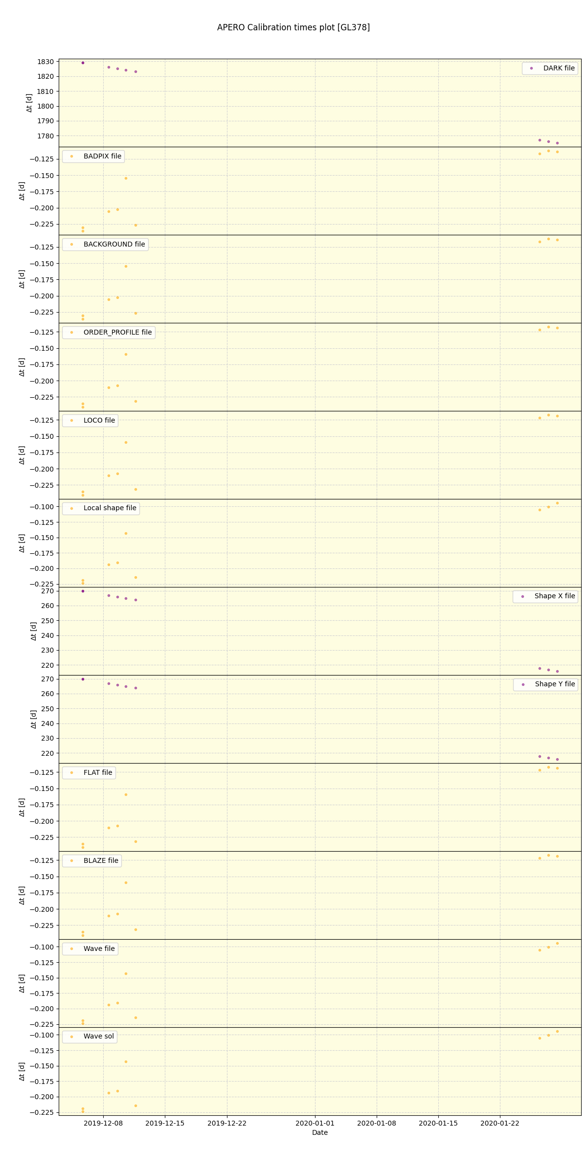 ../../../_images/debug_mjd_cdt_plot_GL378_spirou_offline_udem.png