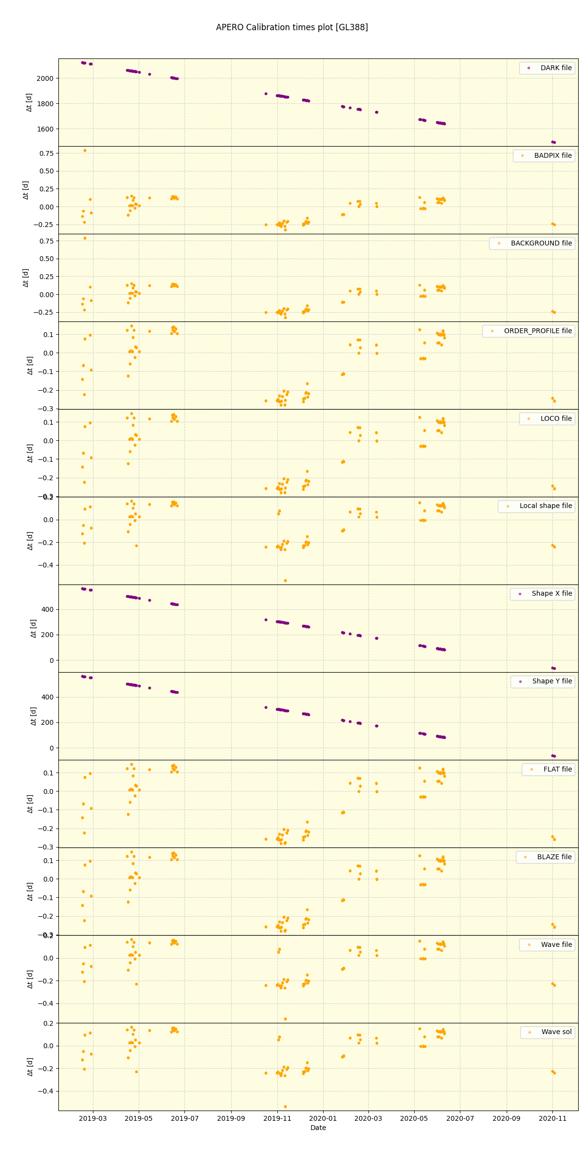 ../../../_images/debug_mjd_cdt_plot_GL388_spirou_offline_udem.png