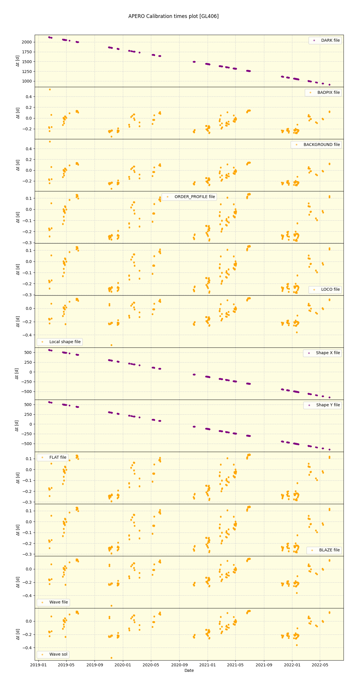 ../../../_images/debug_mjd_cdt_plot_GL406_spirou_offline_udem.png